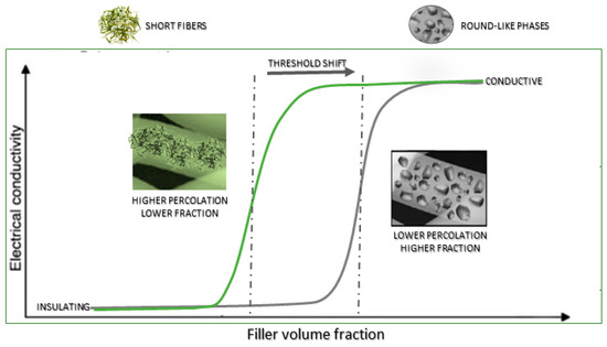 New Insights to Design Electrospun Fibers with Tunable