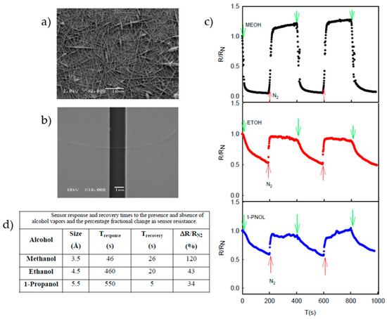New Insights to Design Electrospun Fibers with Tunable