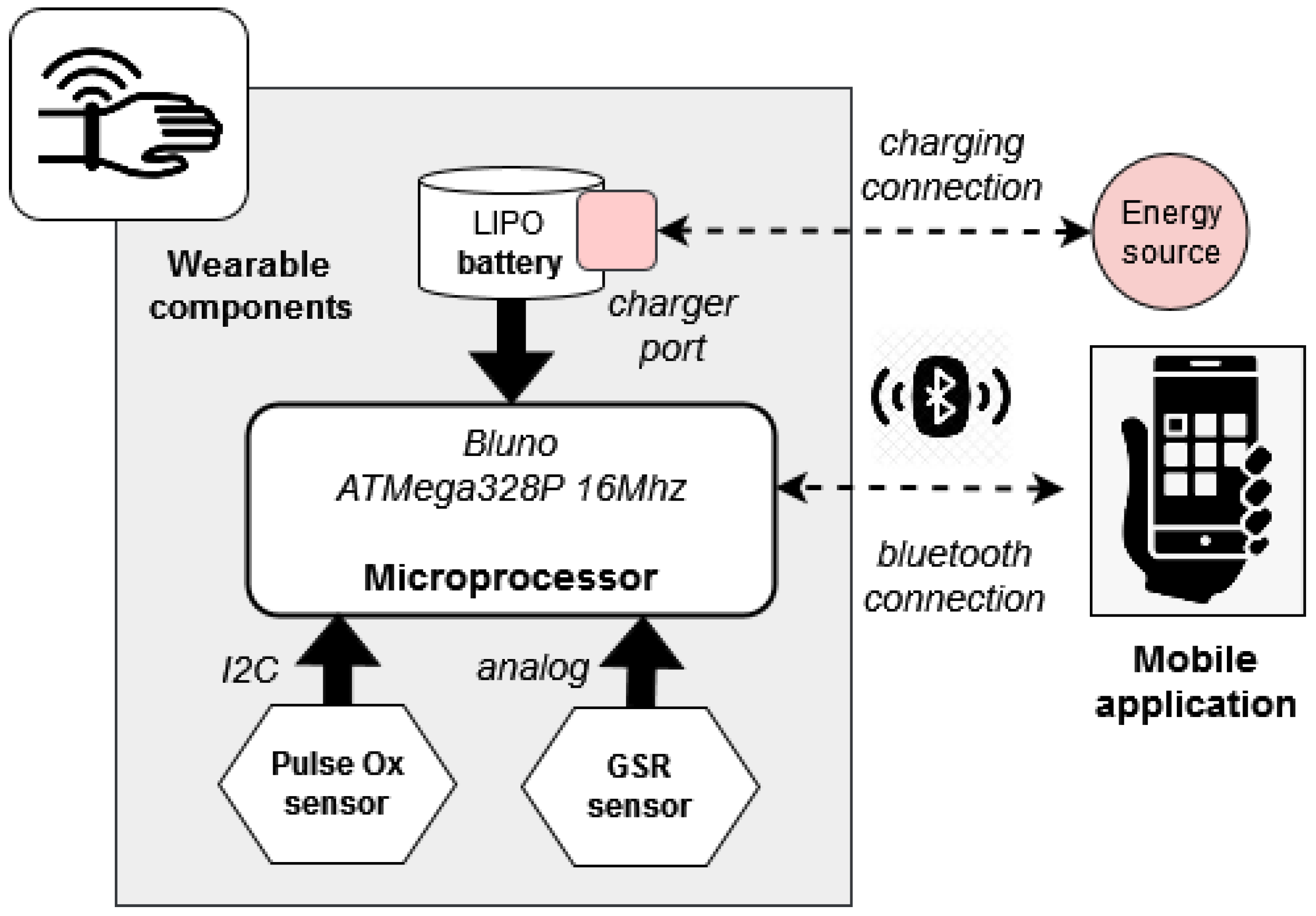Sensors 23 01608 g002