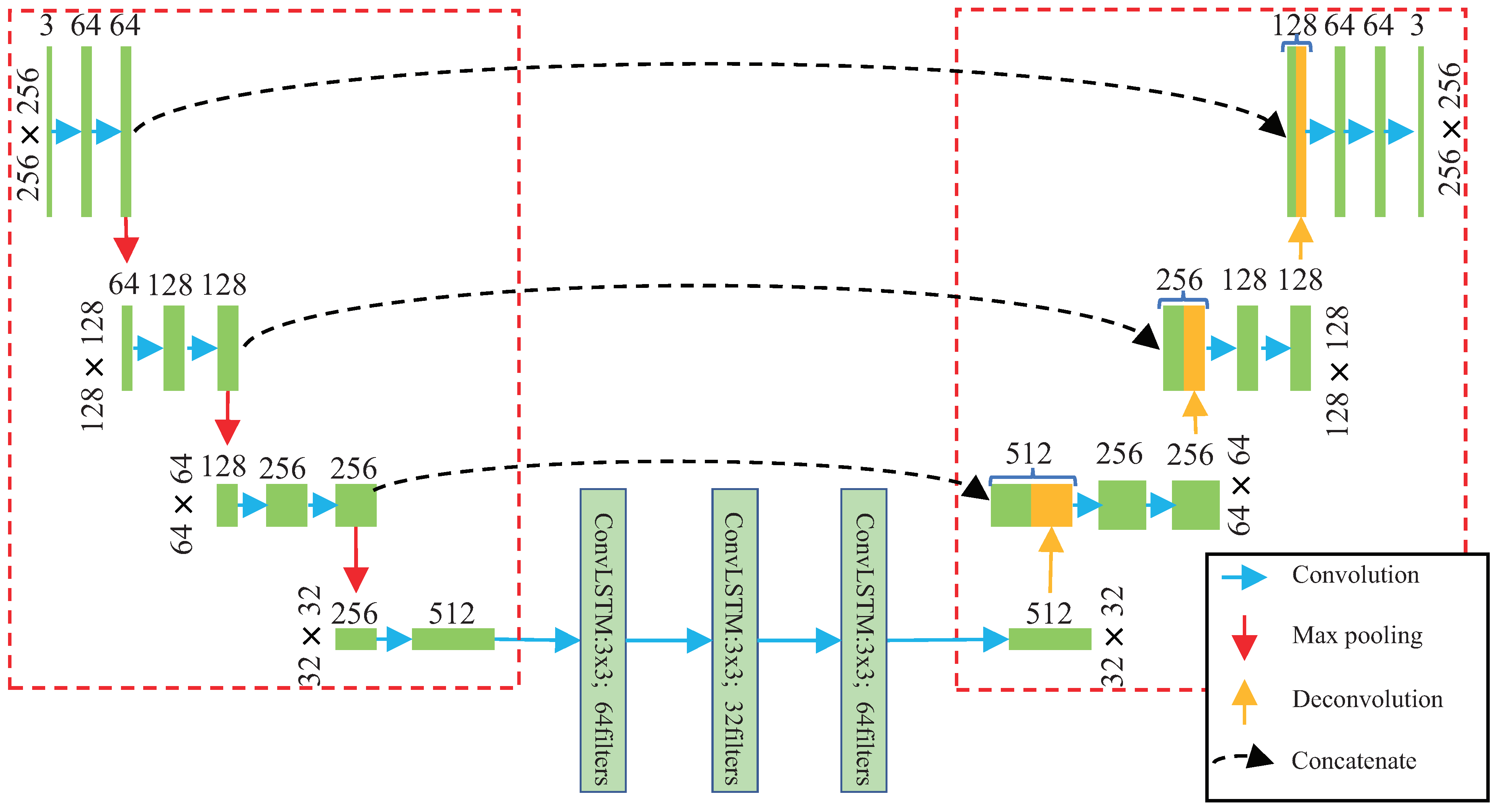 Sensors 23 01612 g003 Sensors 23 01612 g003