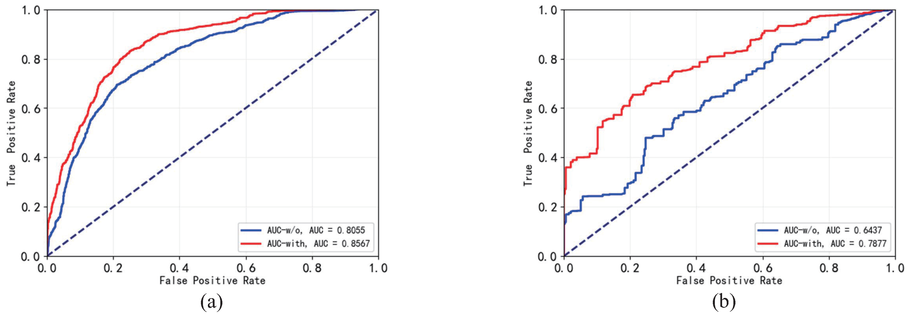 Sensors 23 01612 g008 Sensors 23 01612 g008