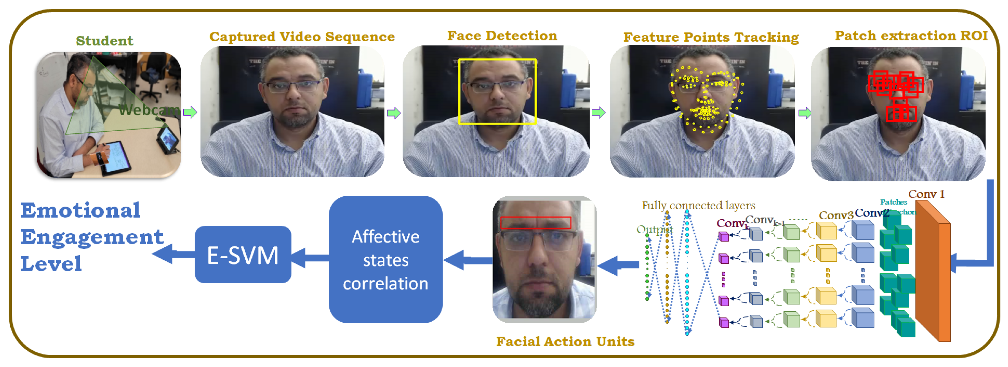 Sensors 23 01614 g004 Sensors 23 01614 g004