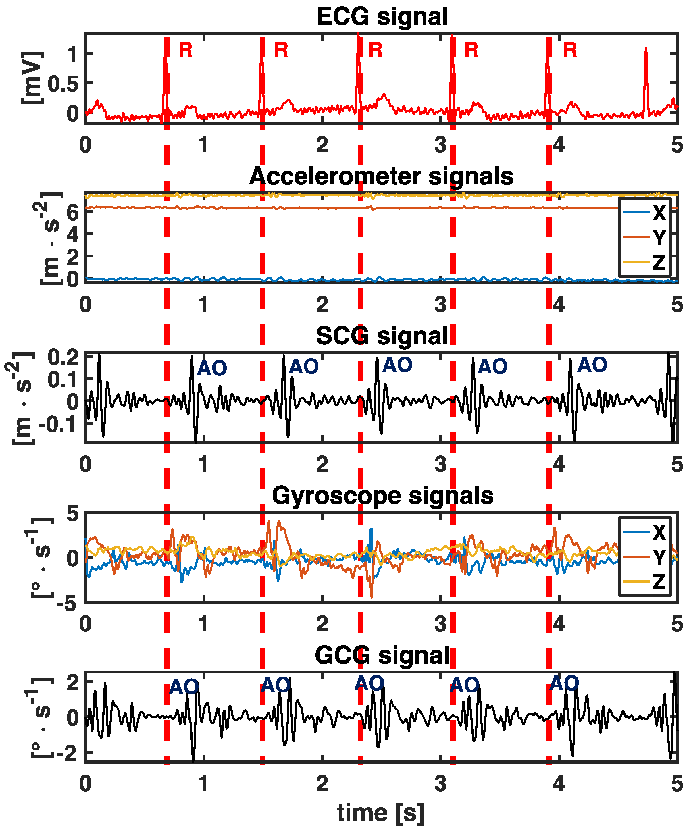 Sensors 23 01615 g002 Sensors 23 01615 g002