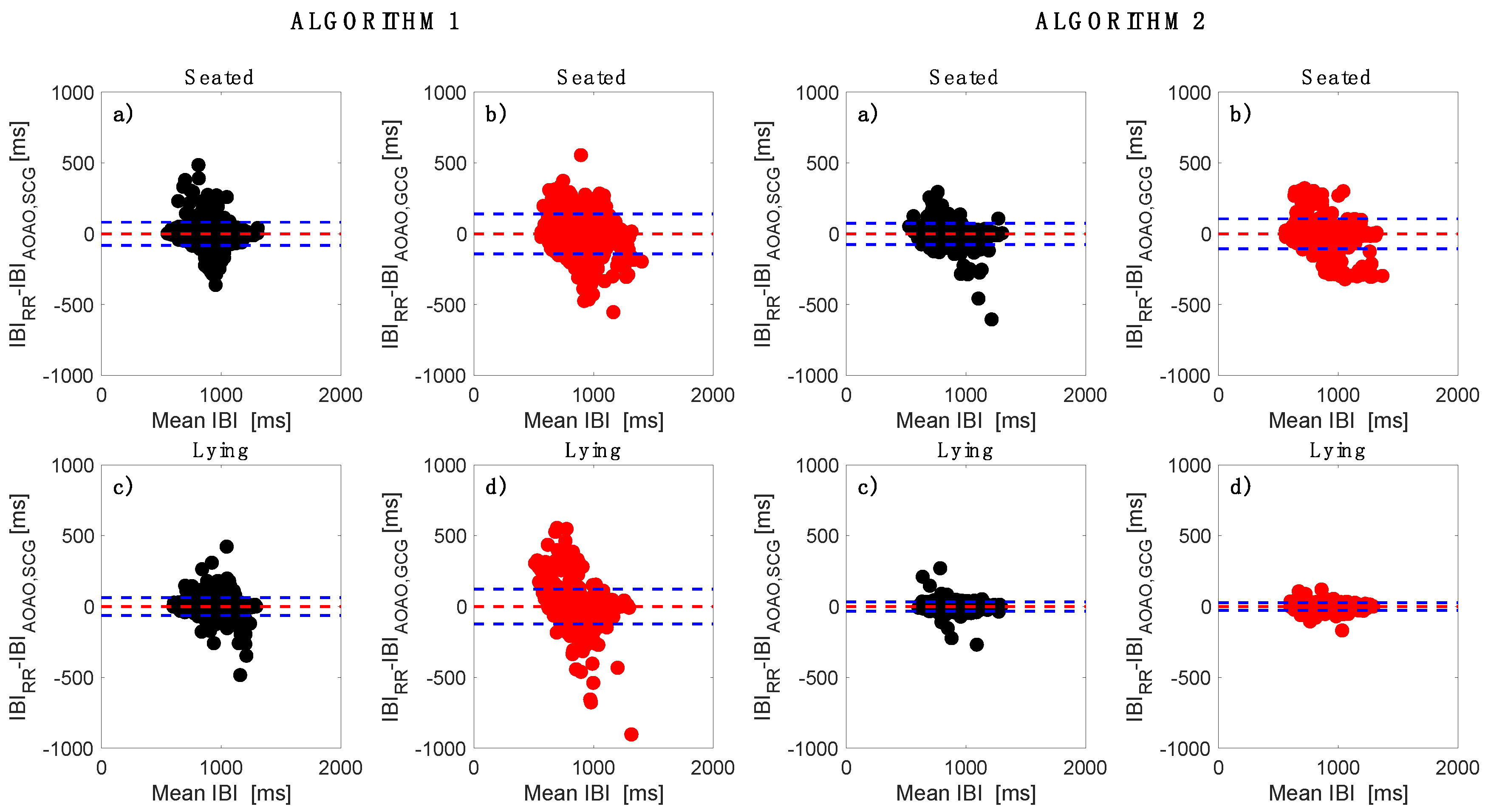 Sensors 23 01615 g004 Sensors 23 01615 g004