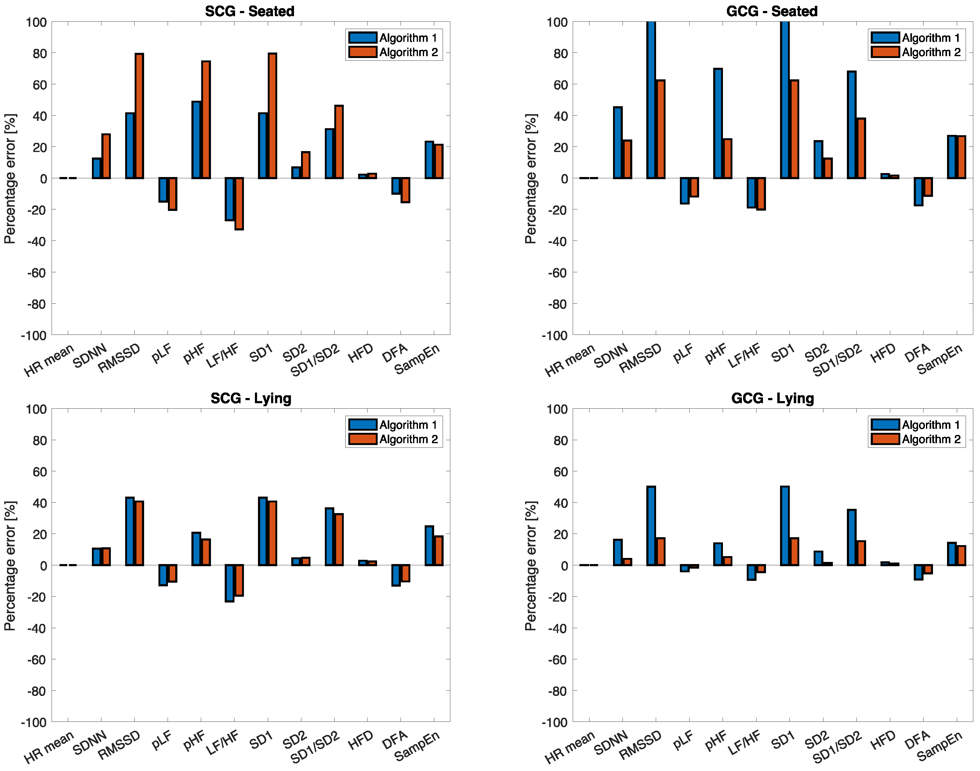 Sensors 23 01615 g007 Sensors 23 01615 g007