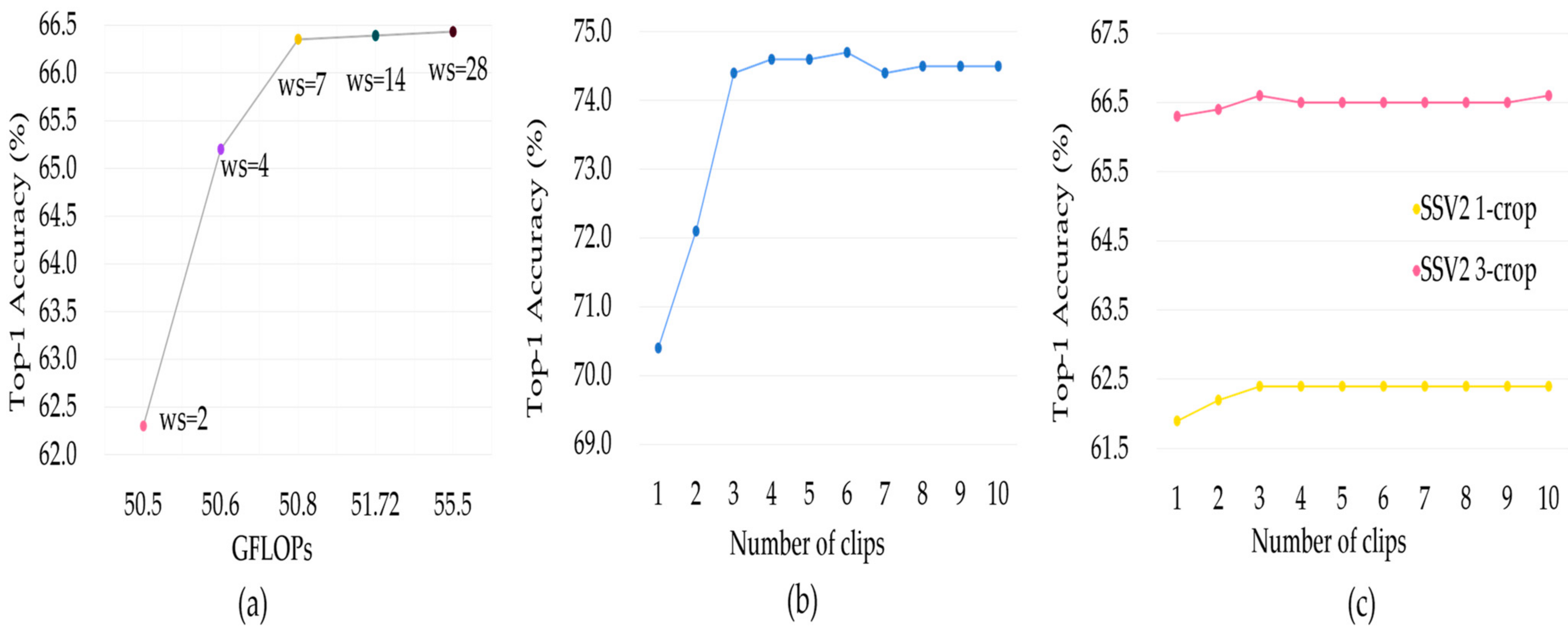 Sensors 23 01616 g003