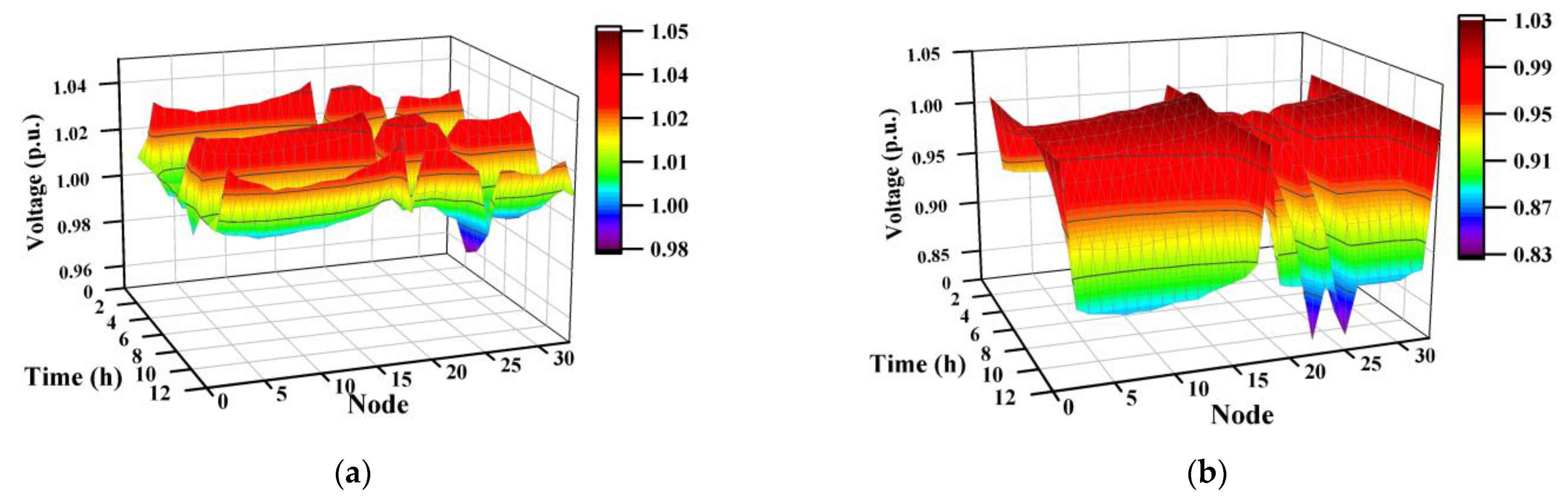 Sensors 23 01618 g006a 550