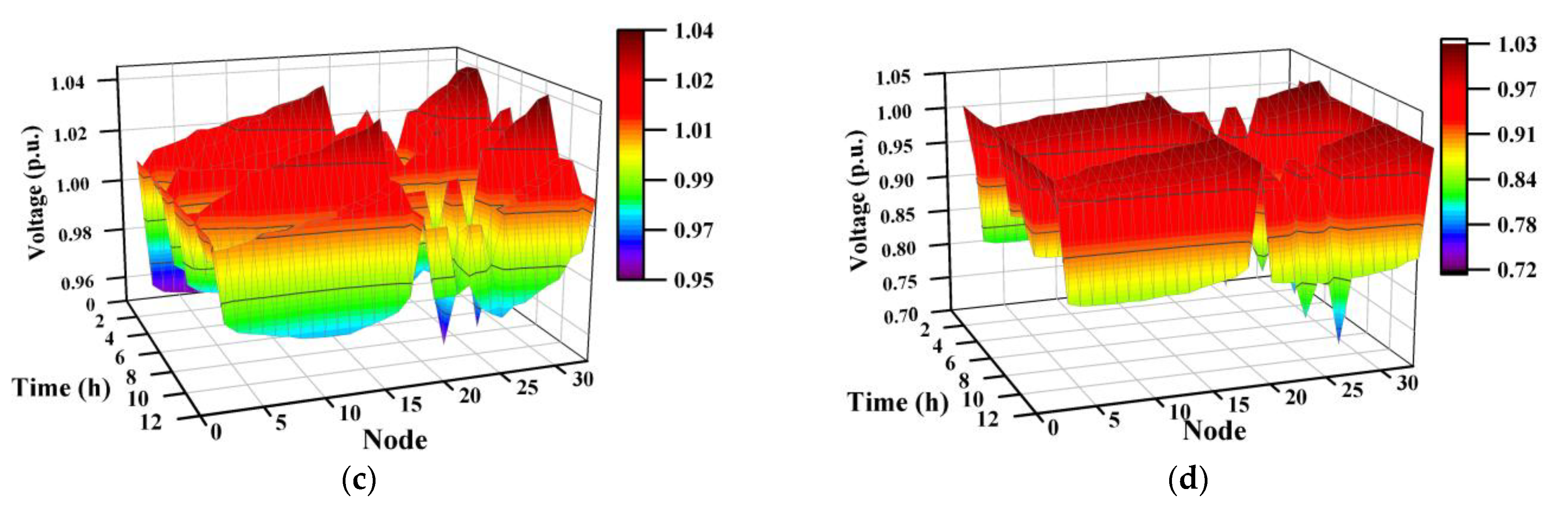 Sensors 23 01618 g006b 550