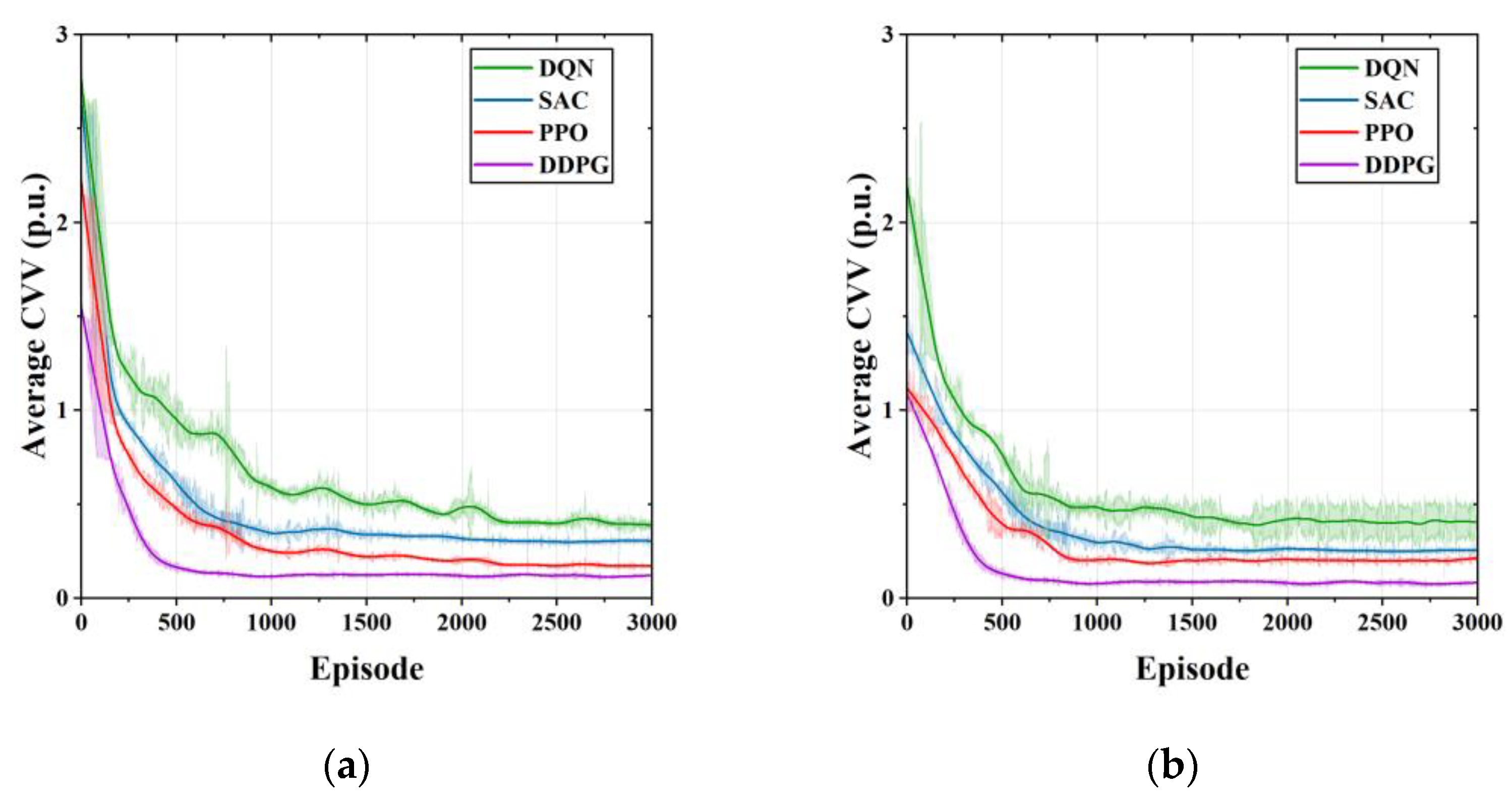 Sensors 23 01618 g007 550