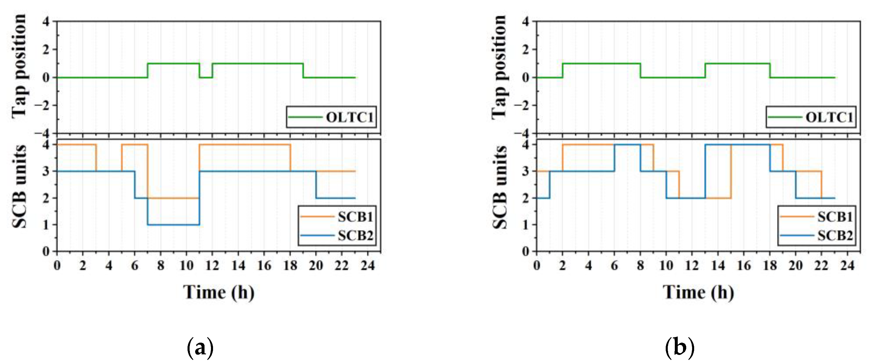 Sensors 23 01618 g008 550