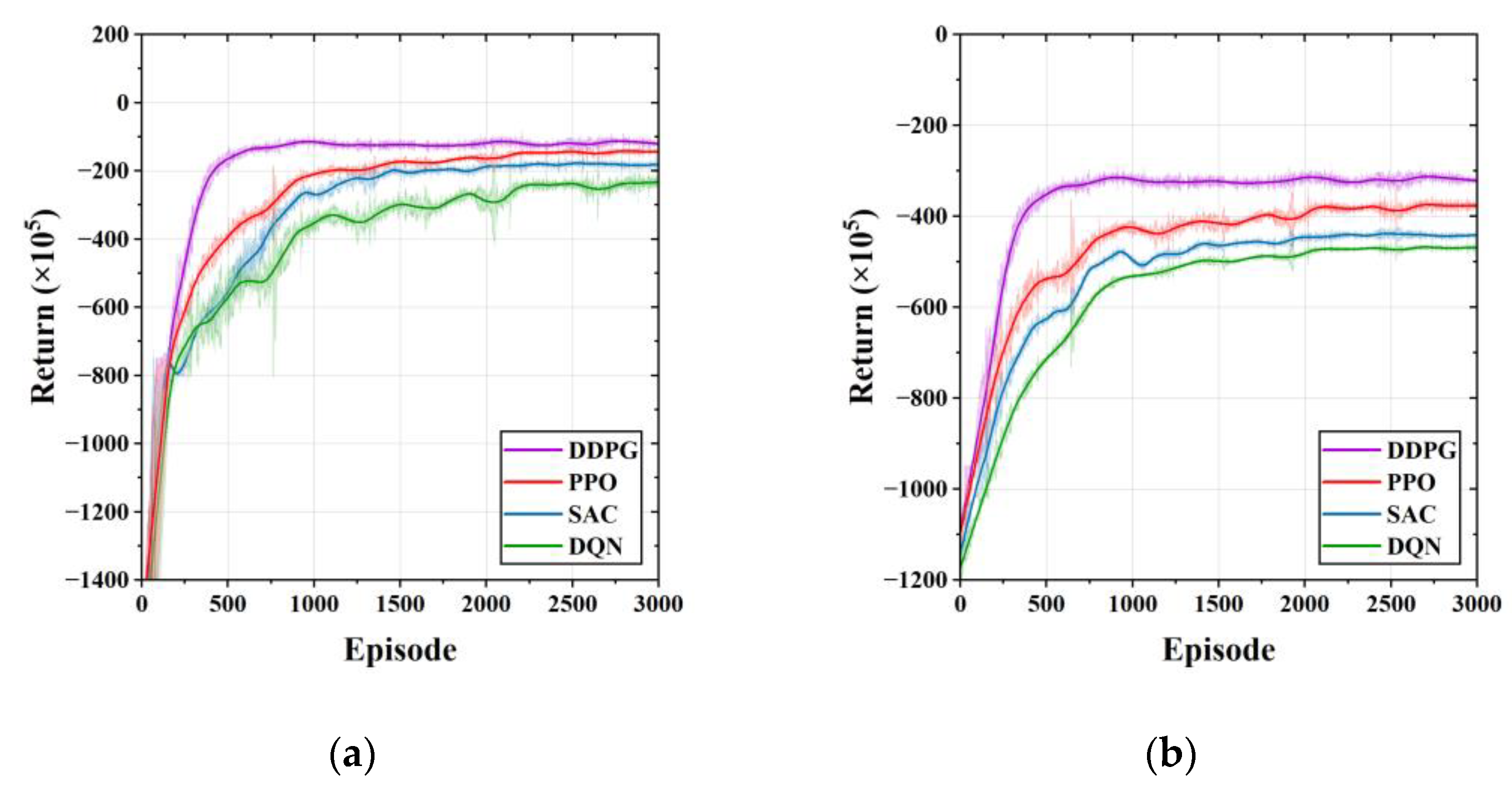 Sensors 23 01618 g010 550