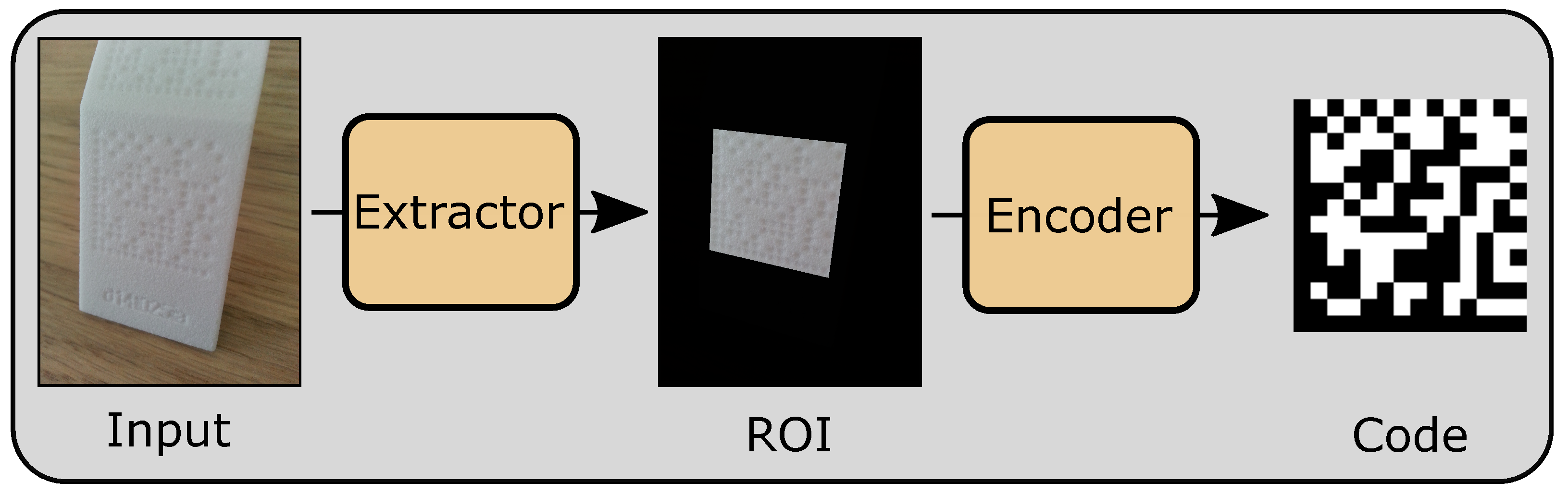 Www marking. Data Matrix. Data Matrix банка алюминий. Датаматрикс границы. Military data Matrix code.