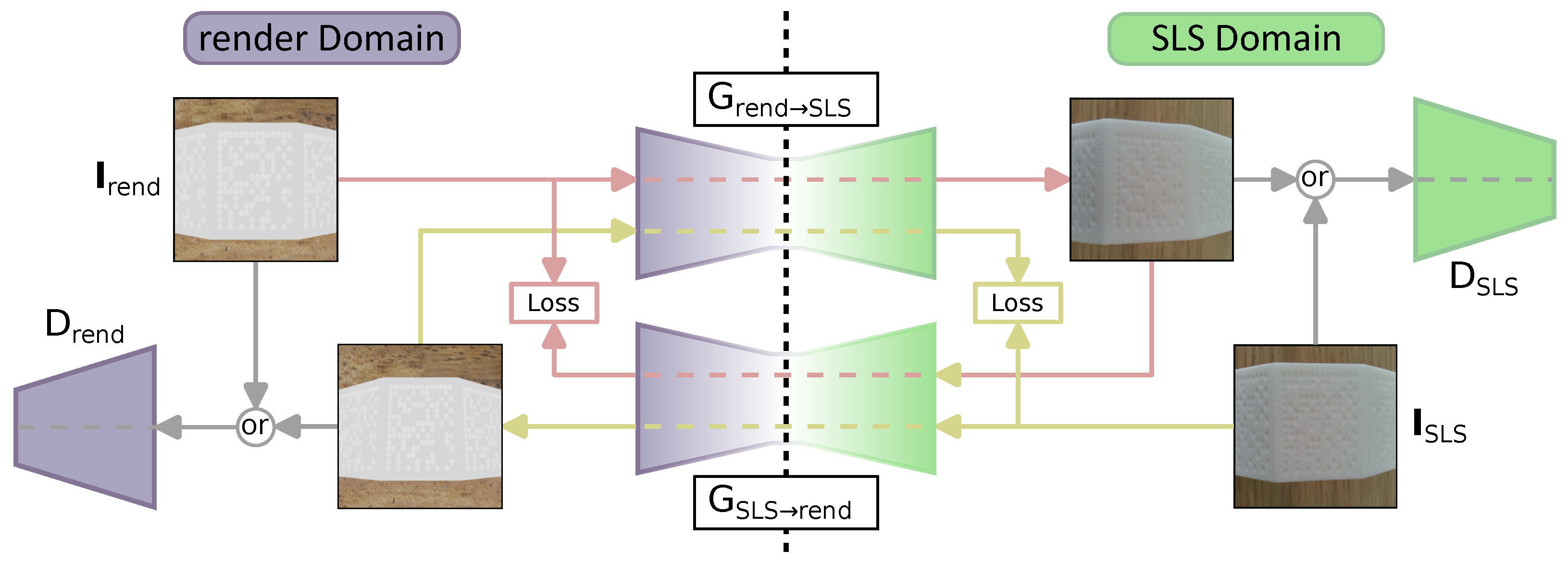 Sensors 23 01619 g003