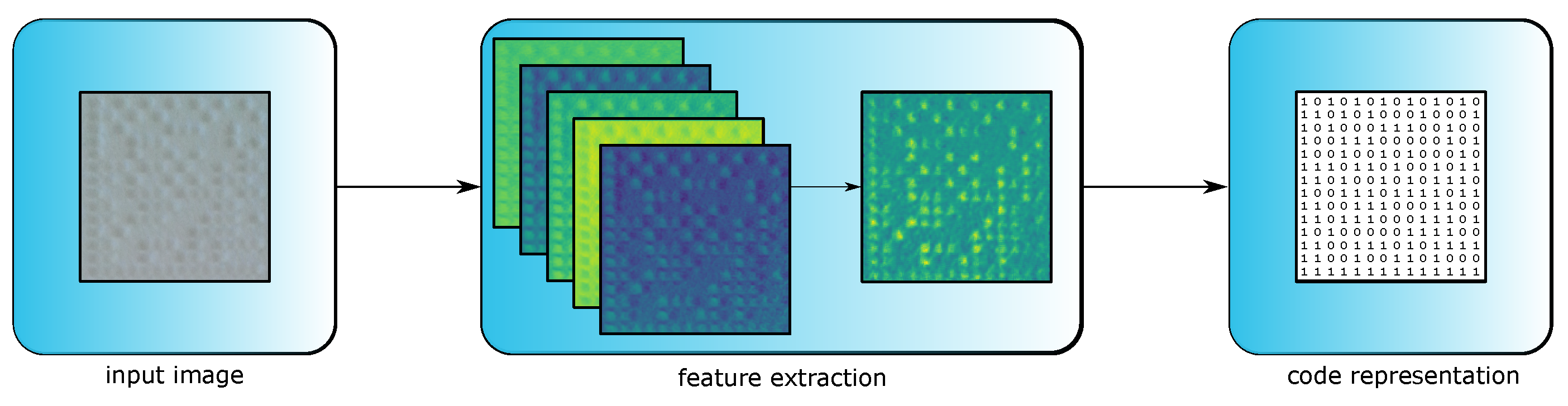 Sensors 23 01619 g004