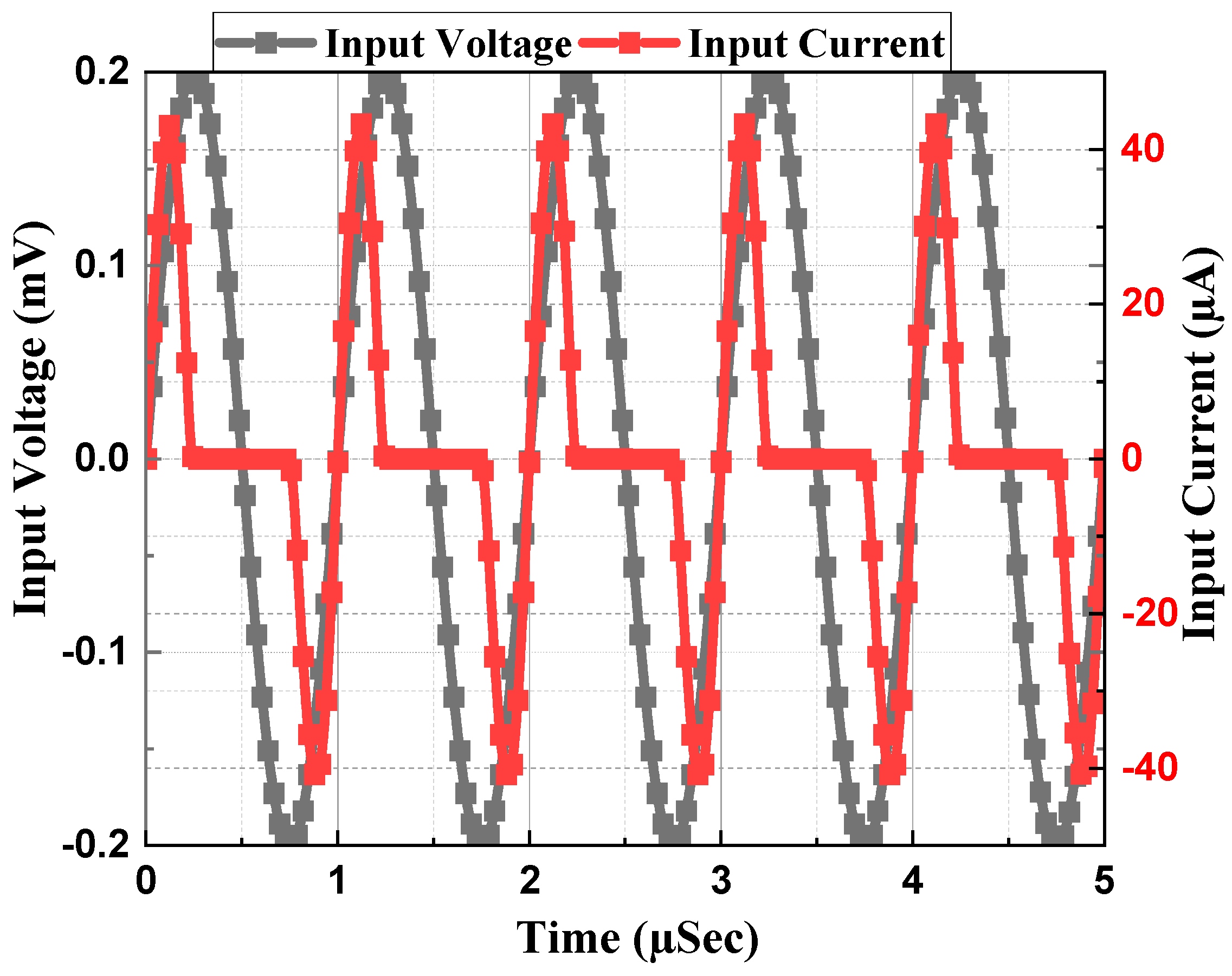 Sensors 23 01620 g004