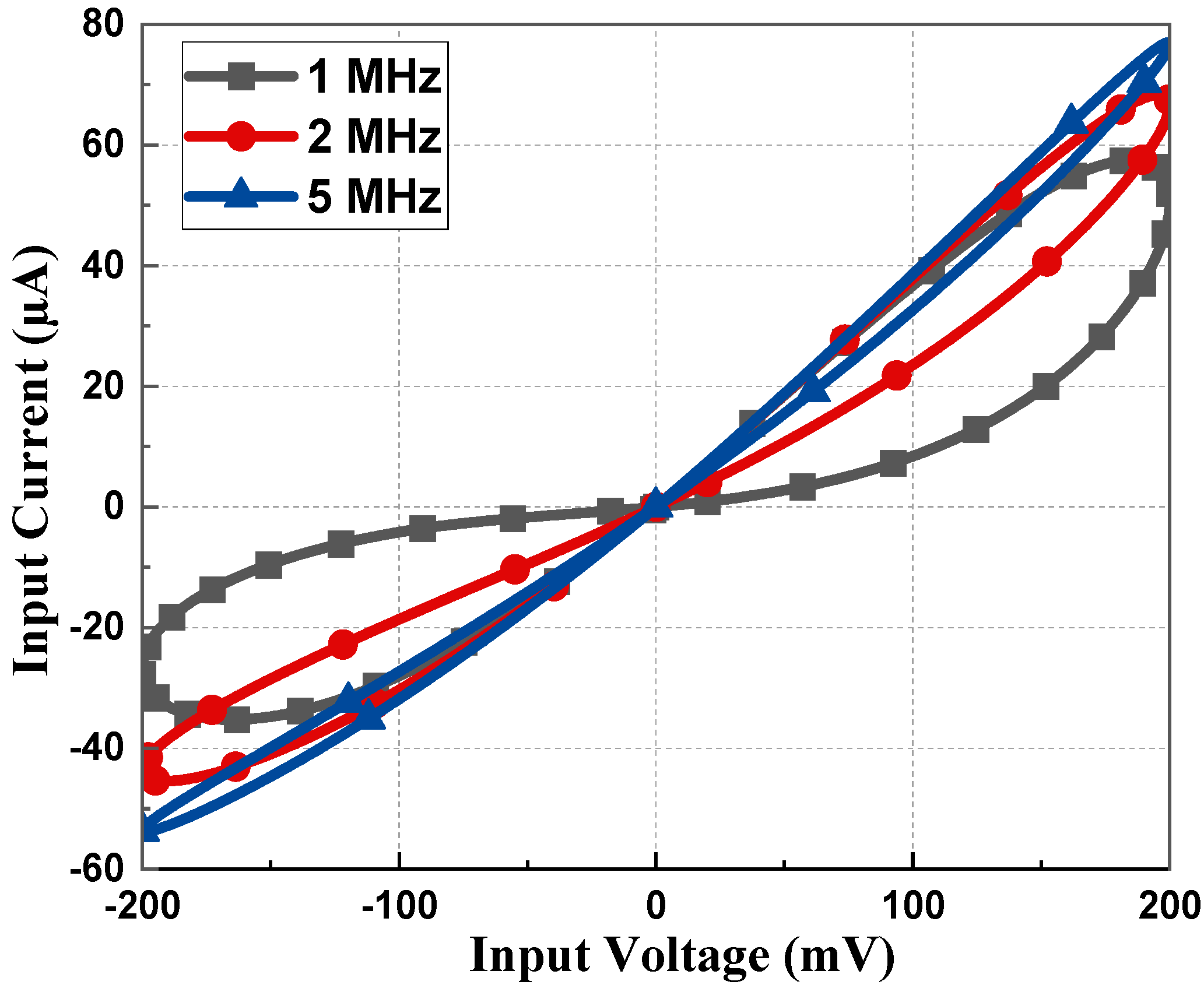 Sensors 23 01620 g005