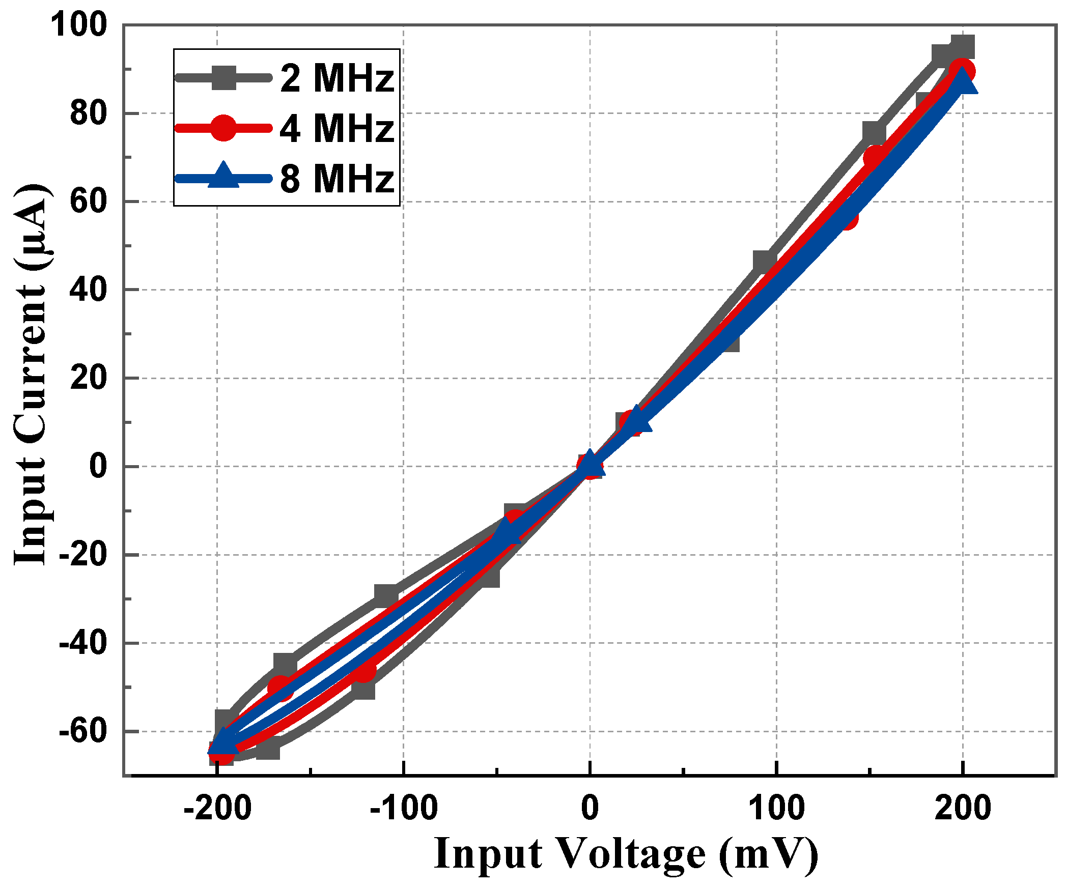 Sensors 23 01620 g006