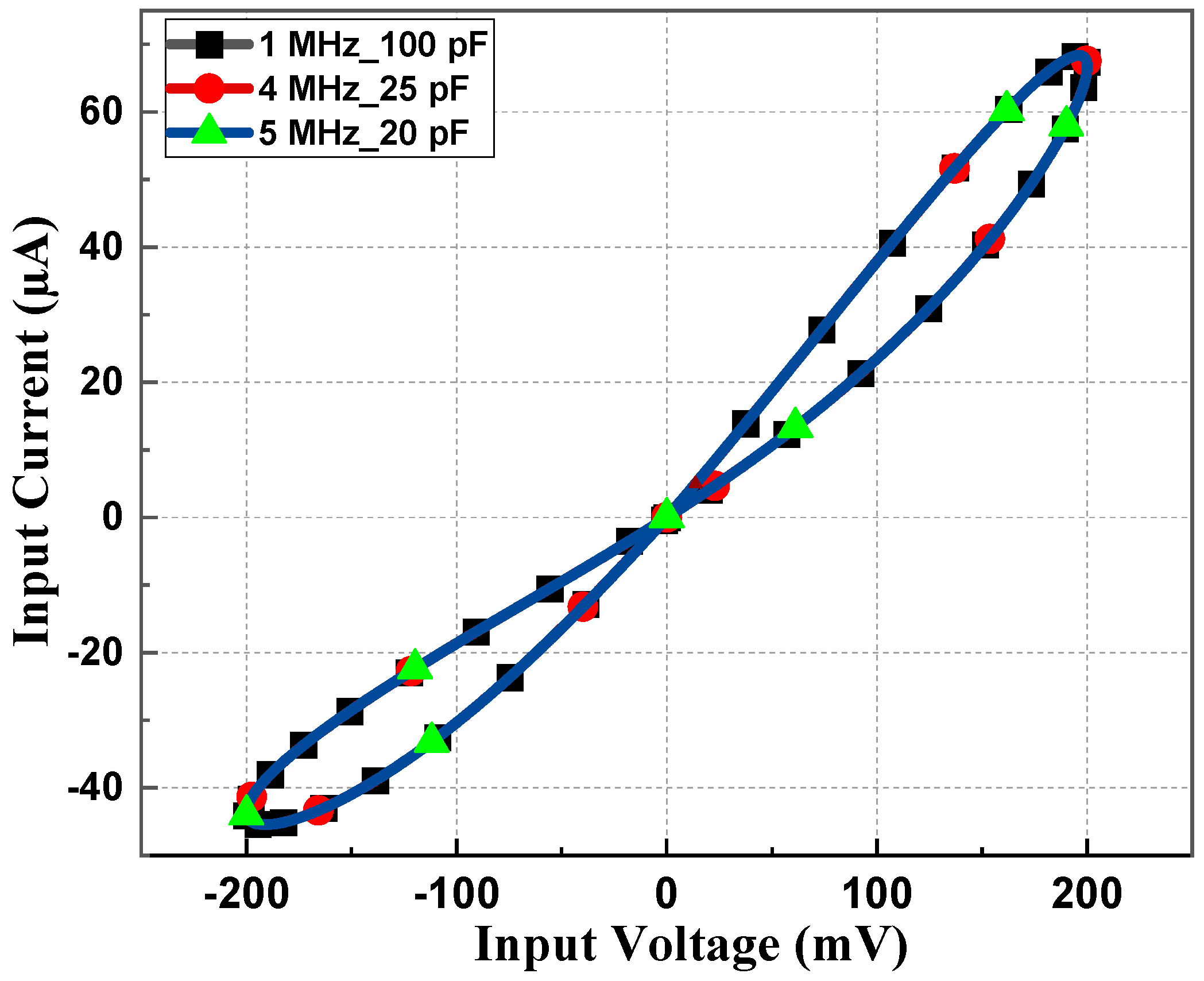 Sensors 23 01620 g008