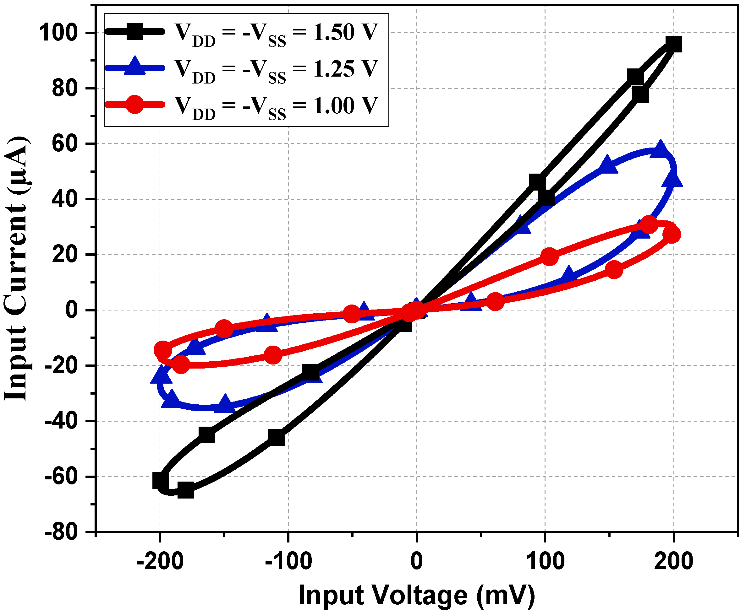 Sensors 23 01620 g010