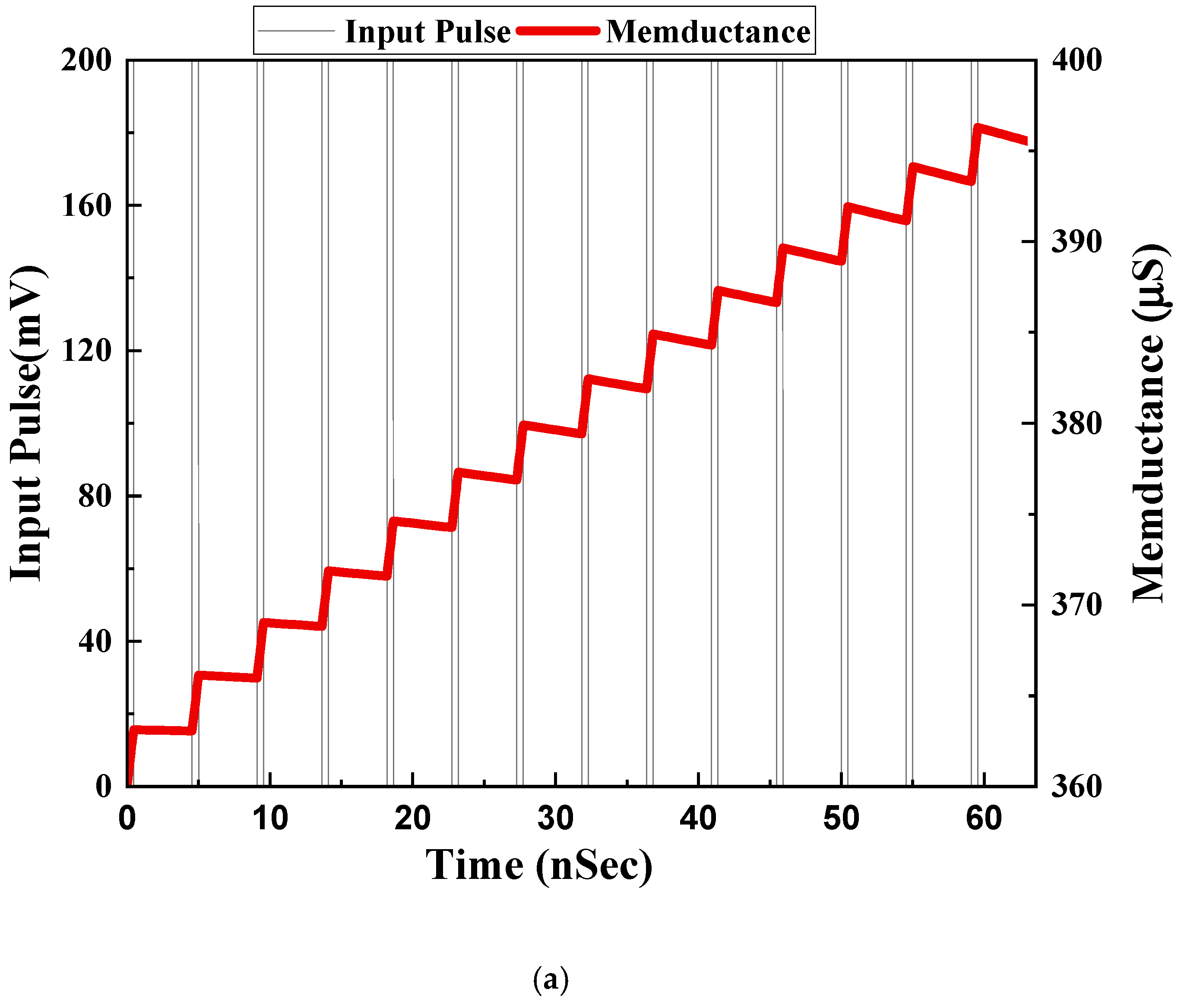 Sensors 23 01620 g016a