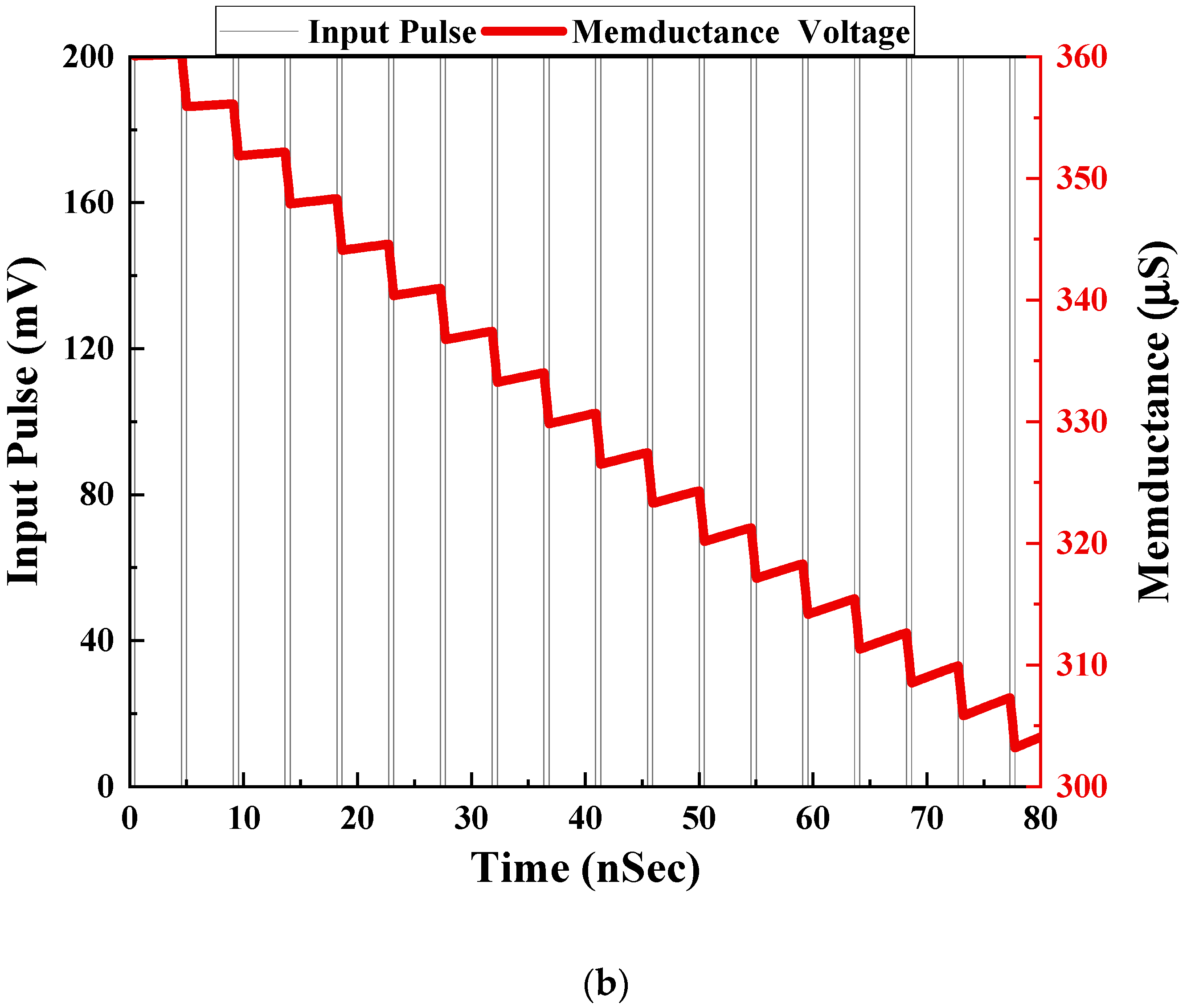 Sensors 23 01620 g016b
