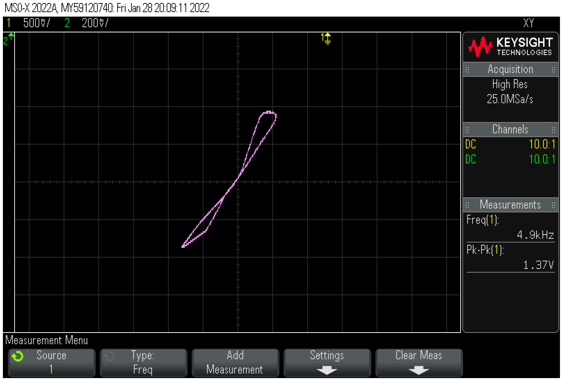 Sensors 23 01620 g019