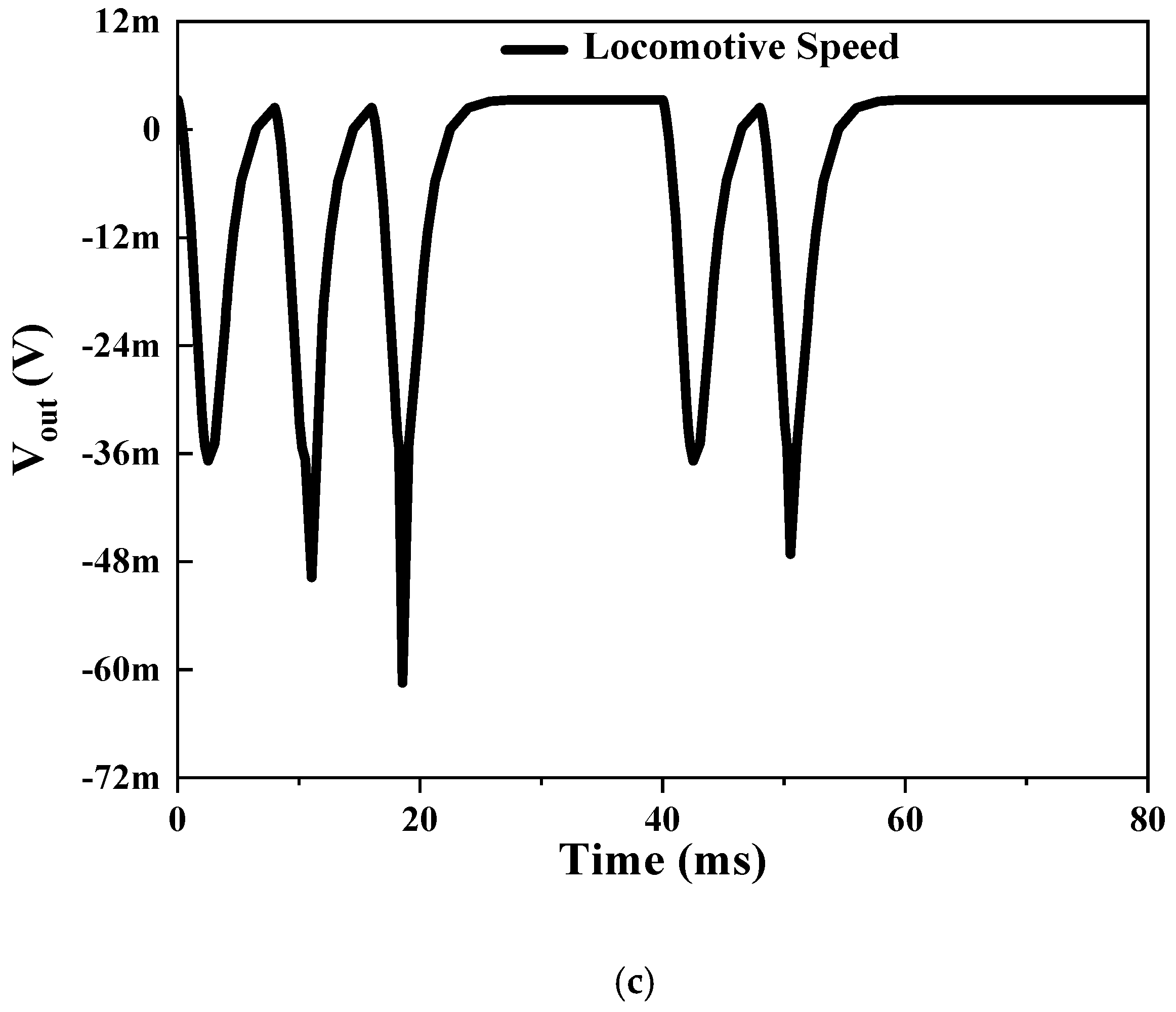 Sensors 23 01620 g020b