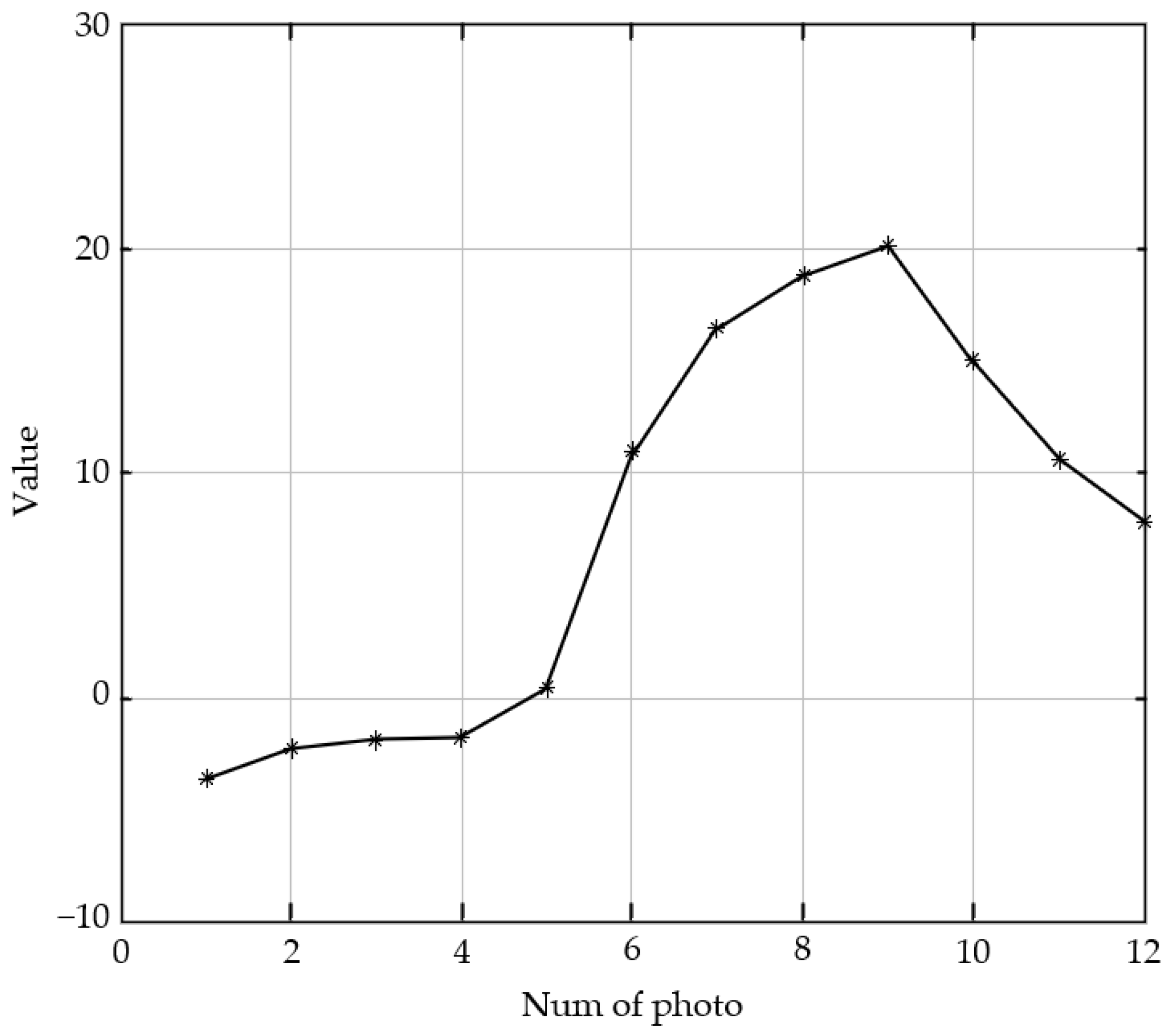 Sensors 23 01621 g003 Sensors 23 01621 g003