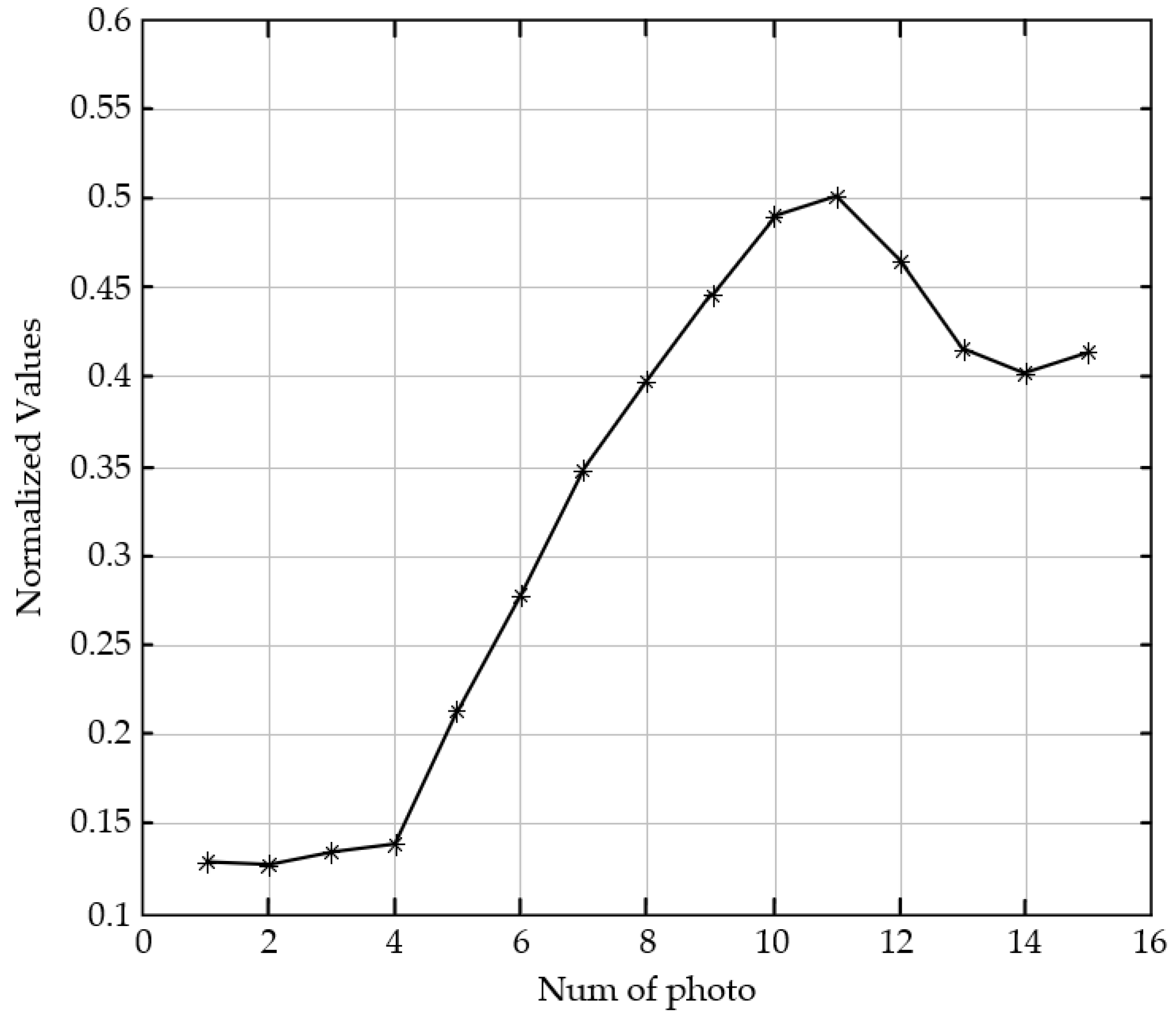 Sensors 23 01621 g005 Sensors 23 01621 g005
