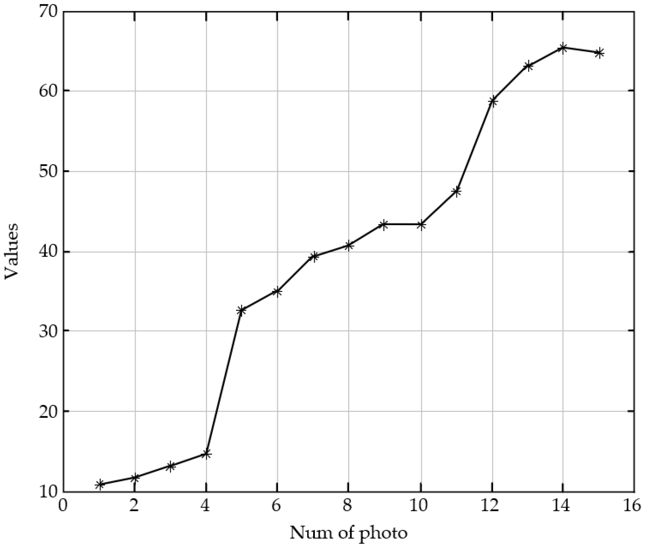 Sensors 23 01621 g006 Sensors 23 01621 g006