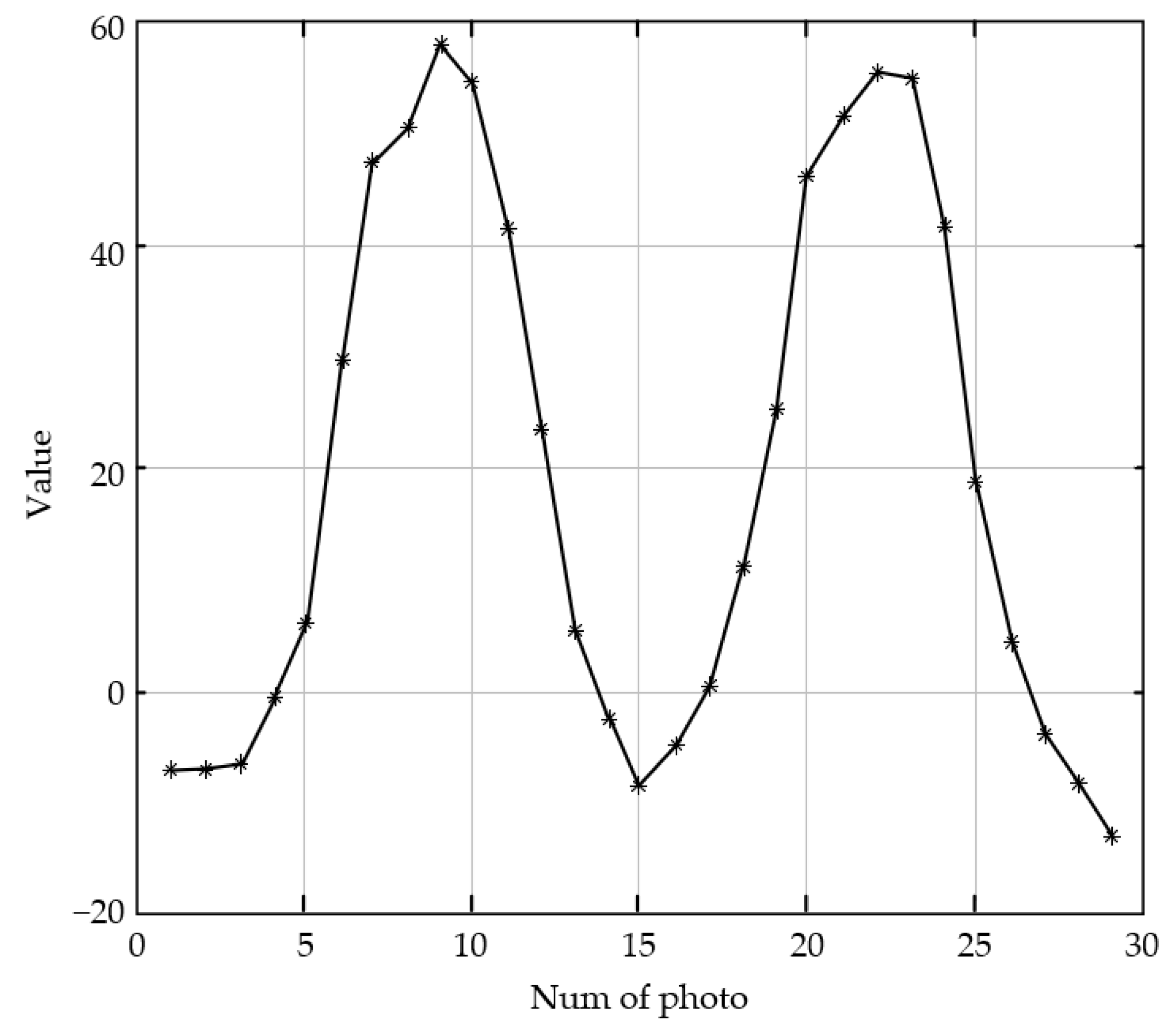 Sensors 23 01621 g008 Sensors 23 01621 g008