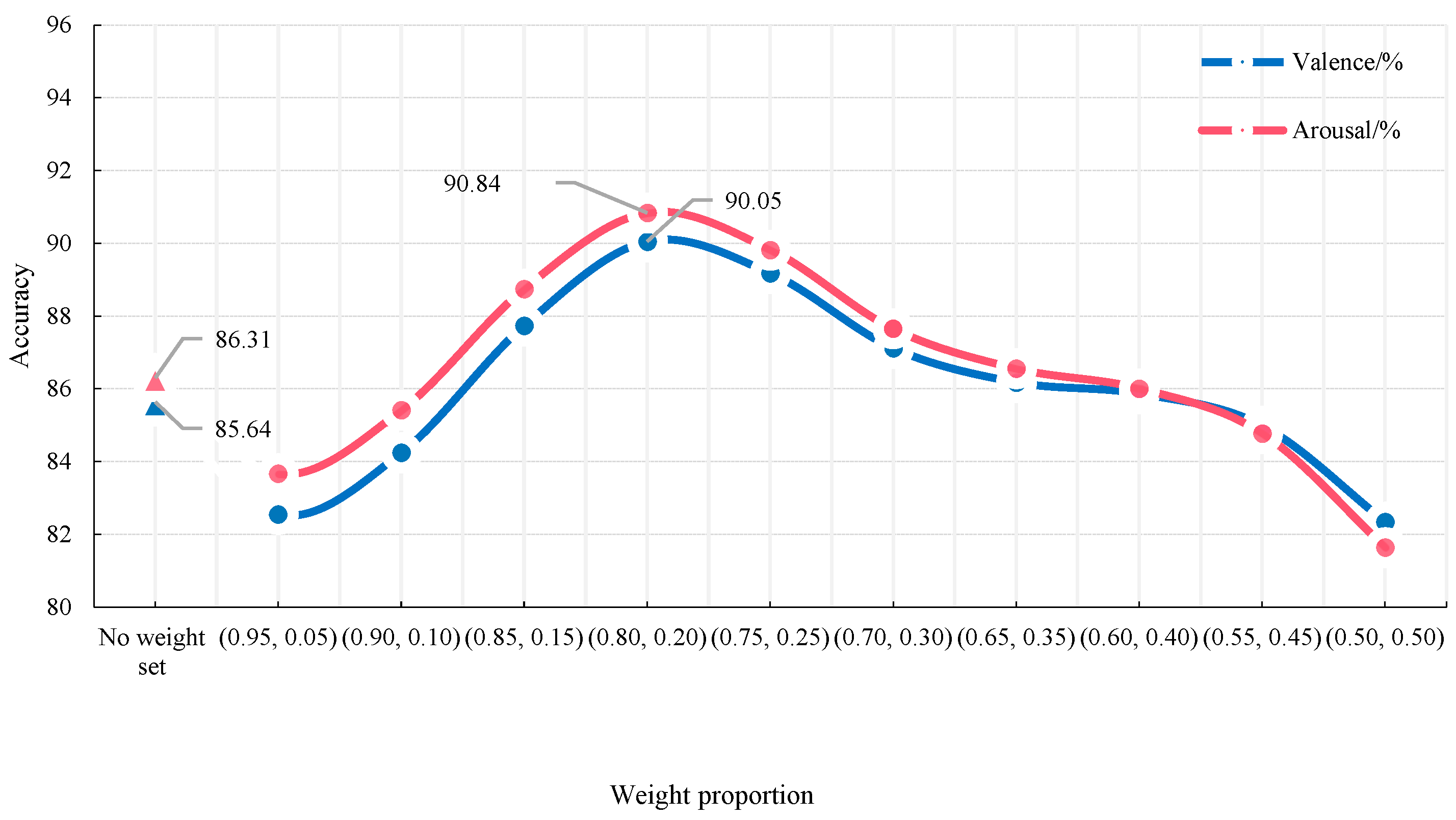 Sensors 23 01622 g005