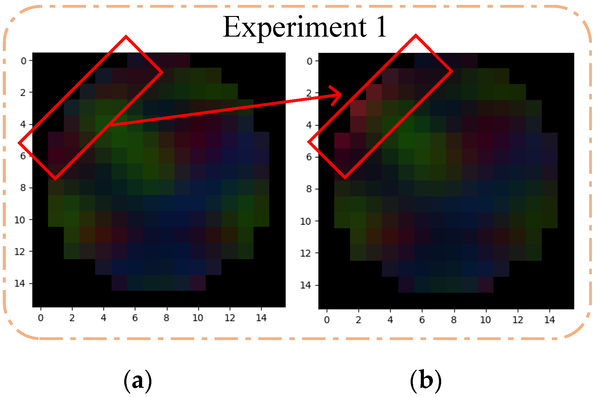 Sensors 23 01622 g006a