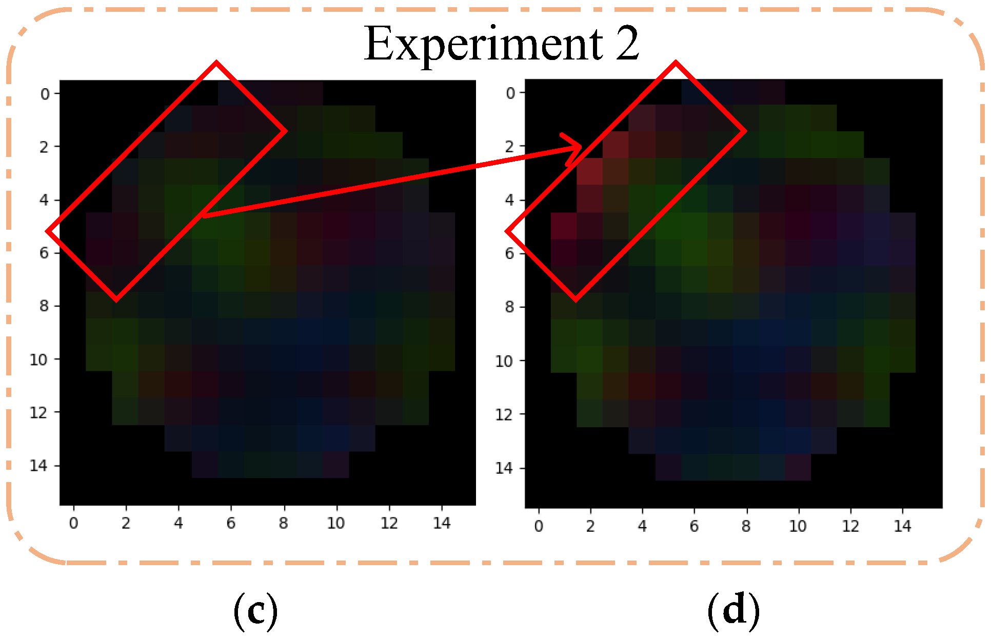 Sensors 23 01622 g006b