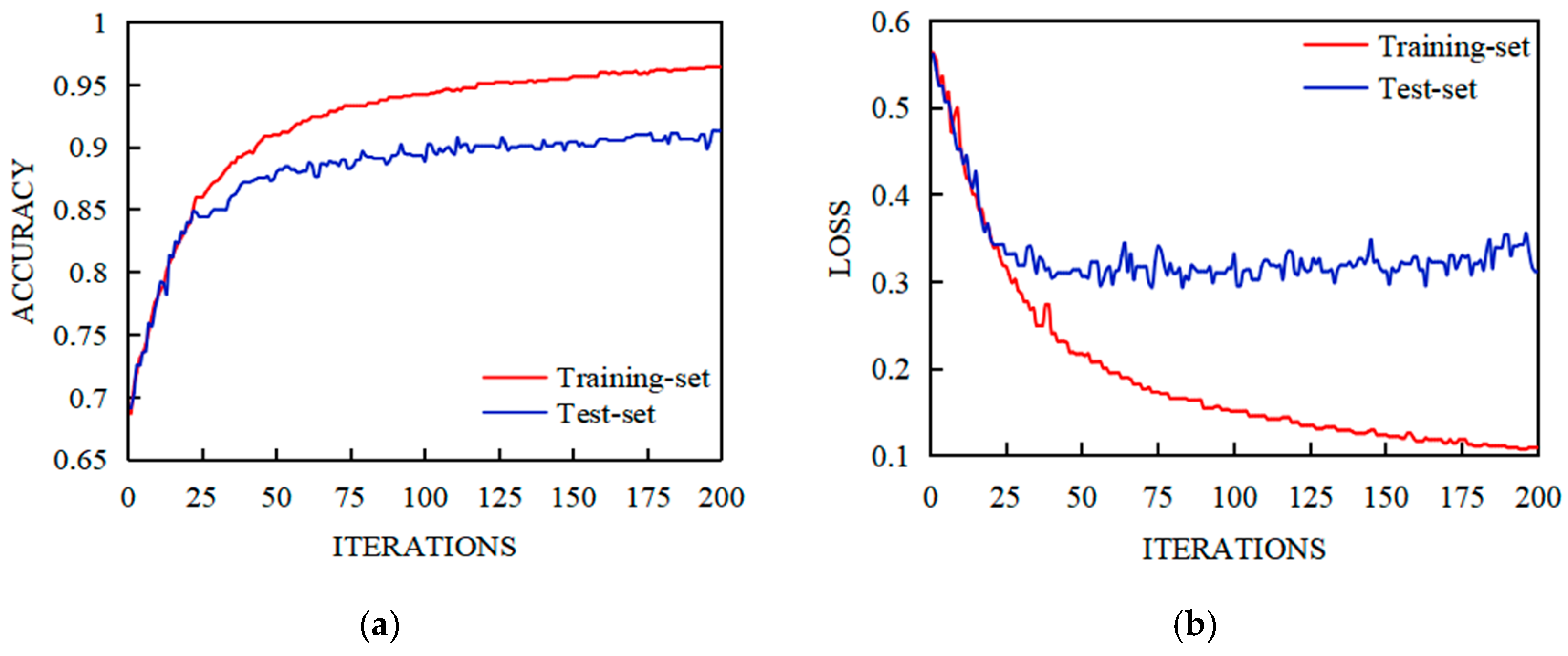 Sensors 23 01622 g007a