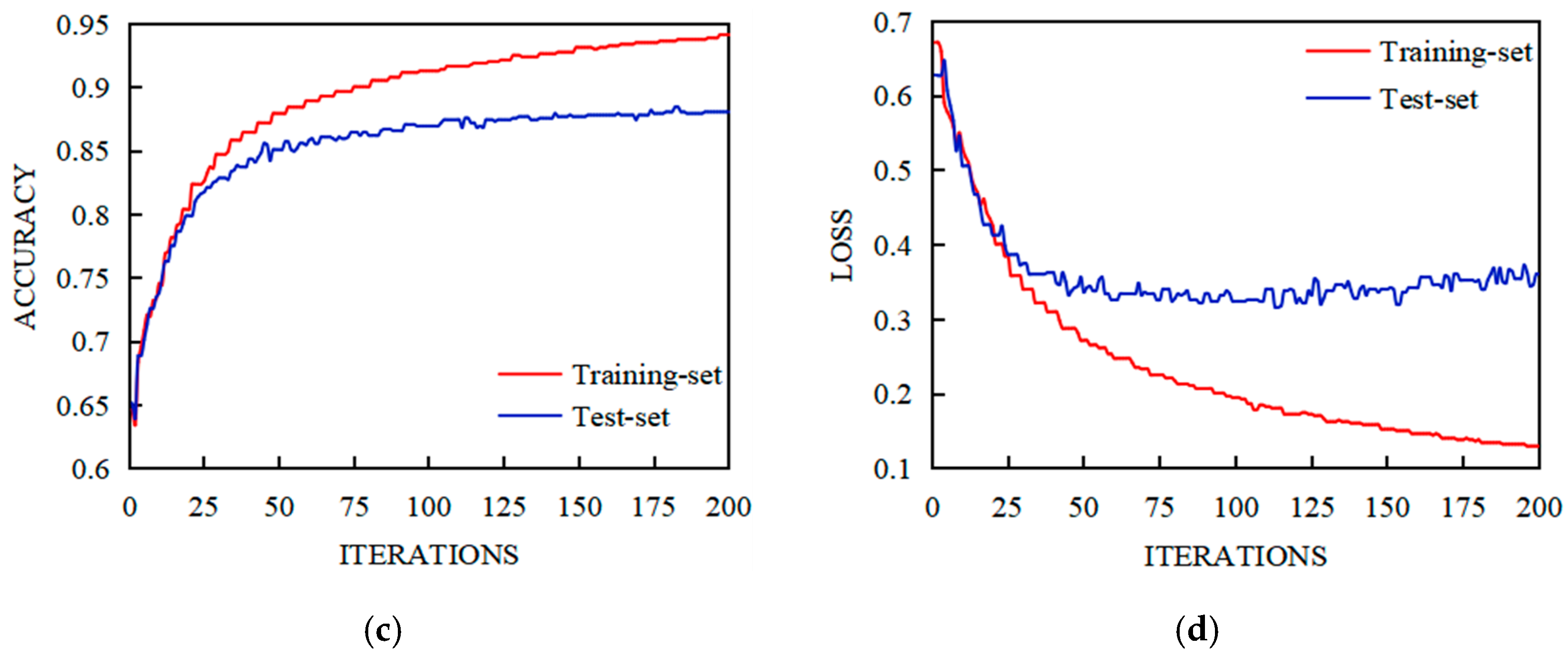 Sensors 23 01622 g007b