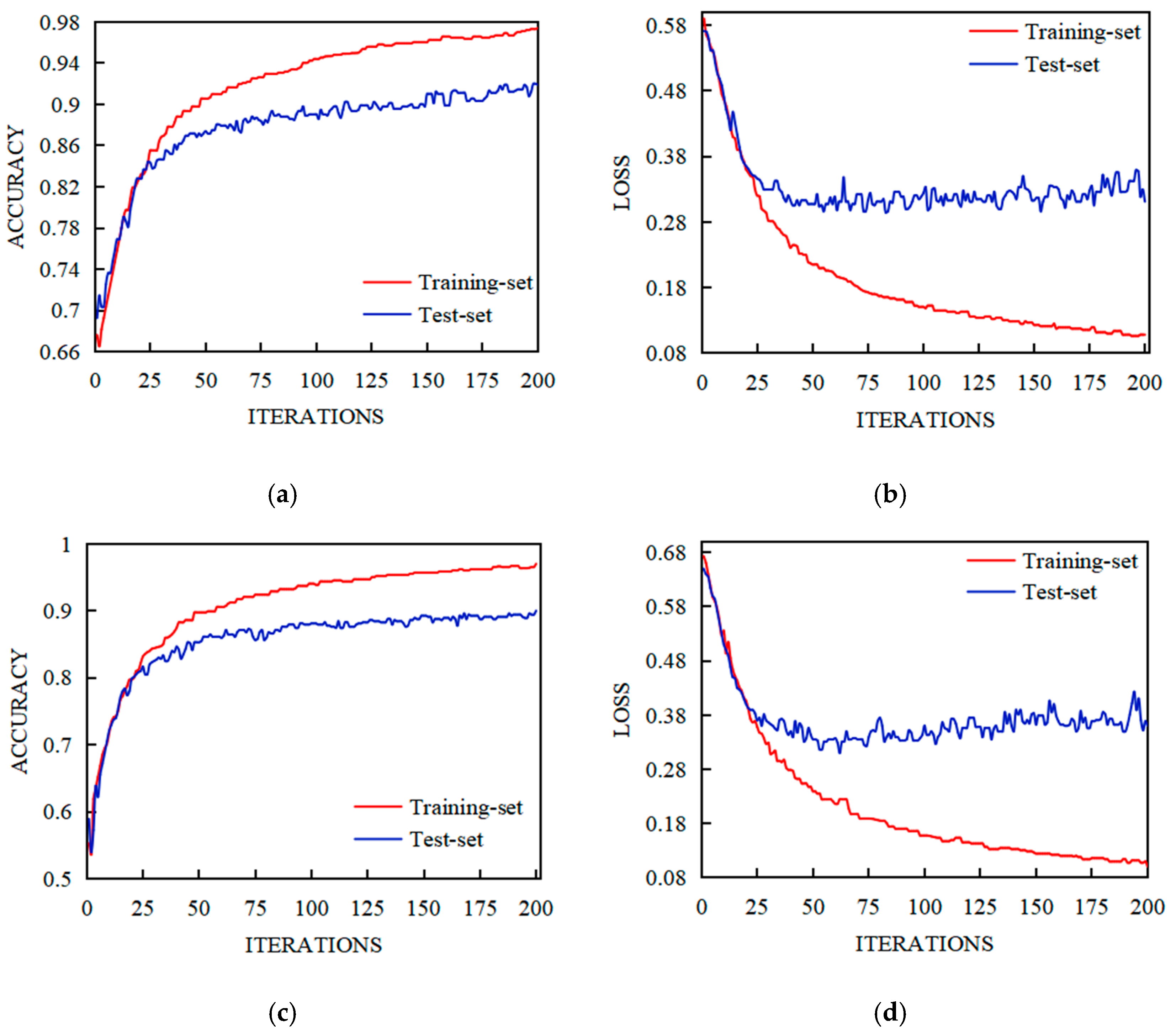 Sensors 23 01622 g008