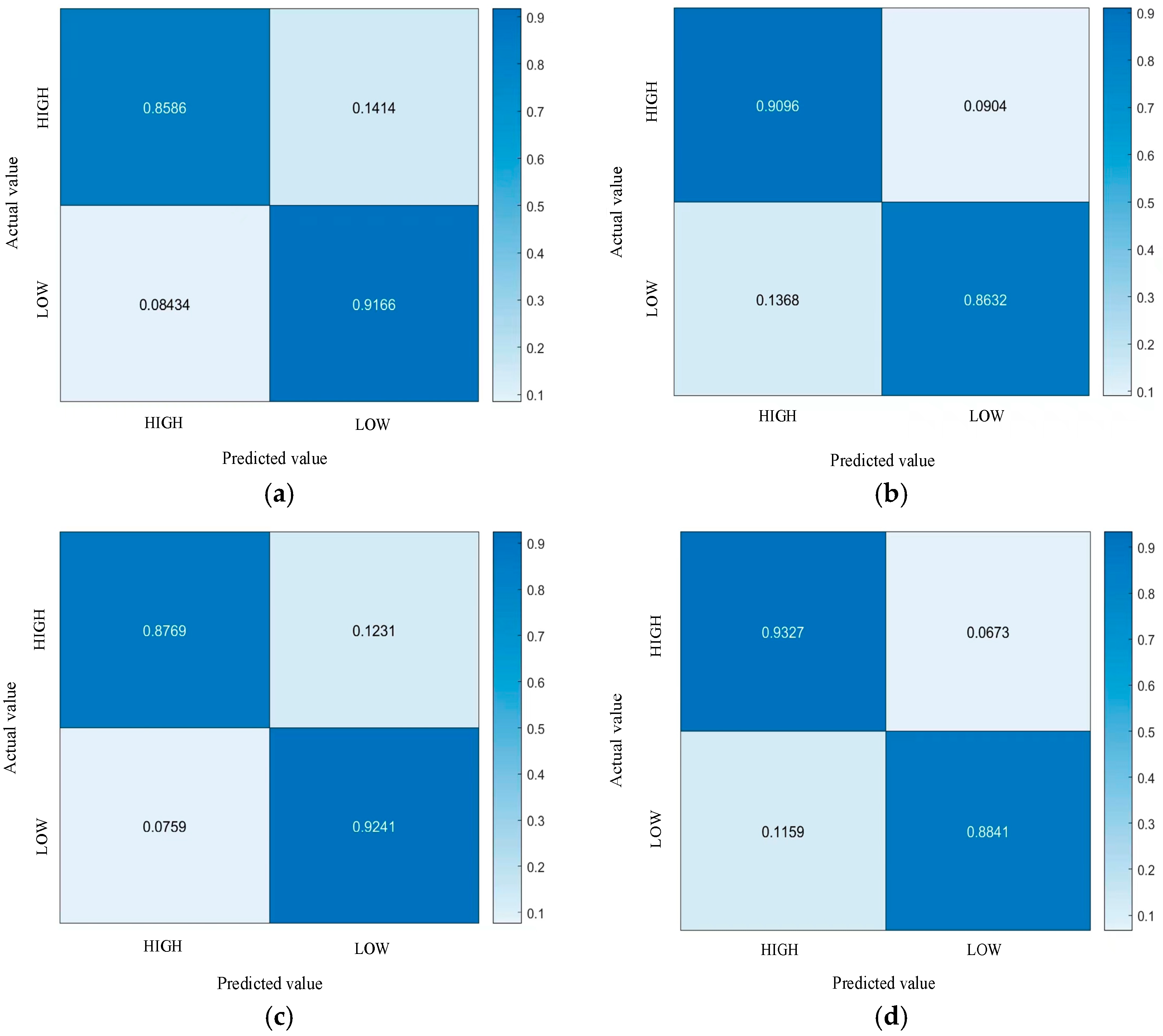 Sensors 23 01622 g009