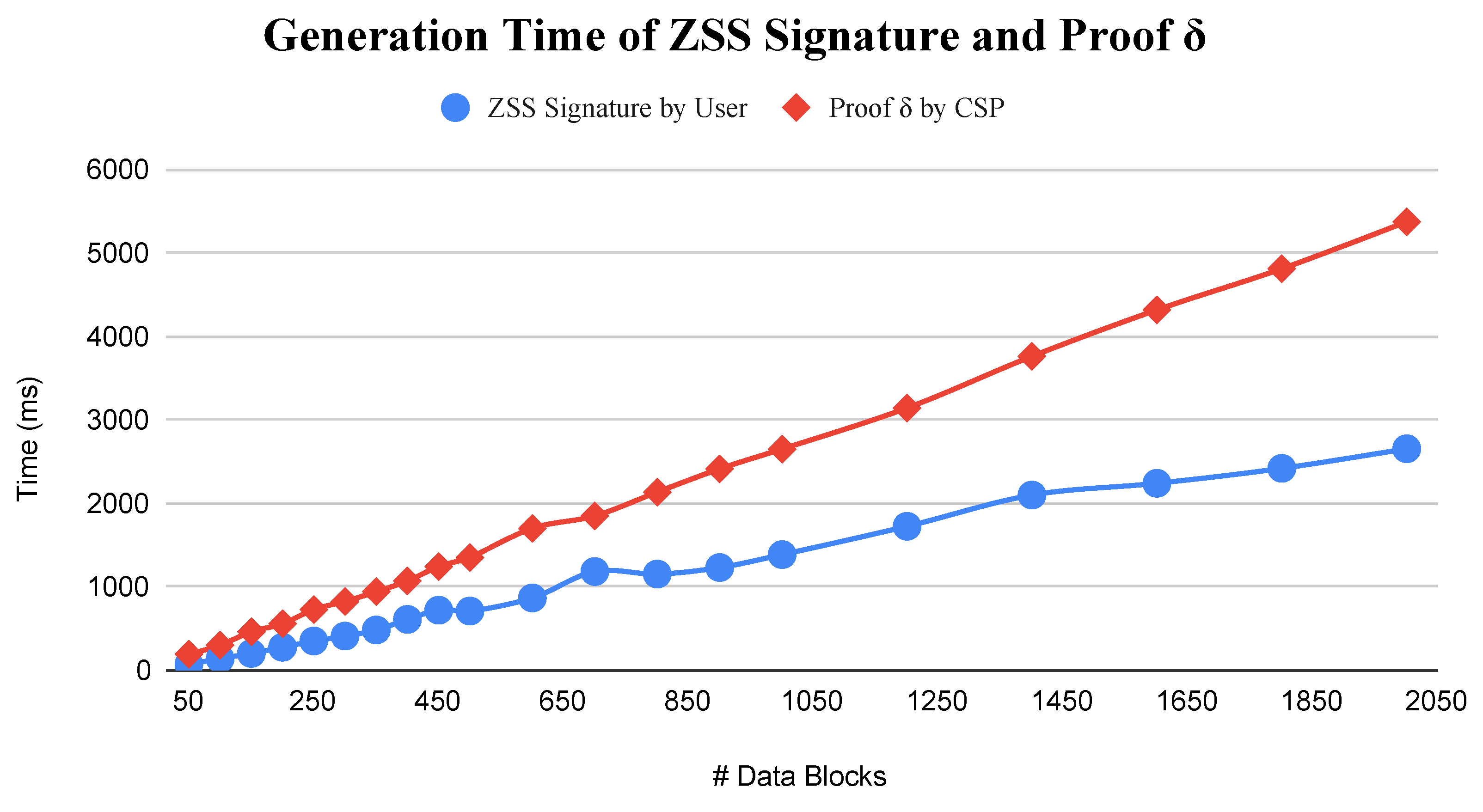 Distributed Data Integrity Verification Scheme in Multi-Cloud Environment