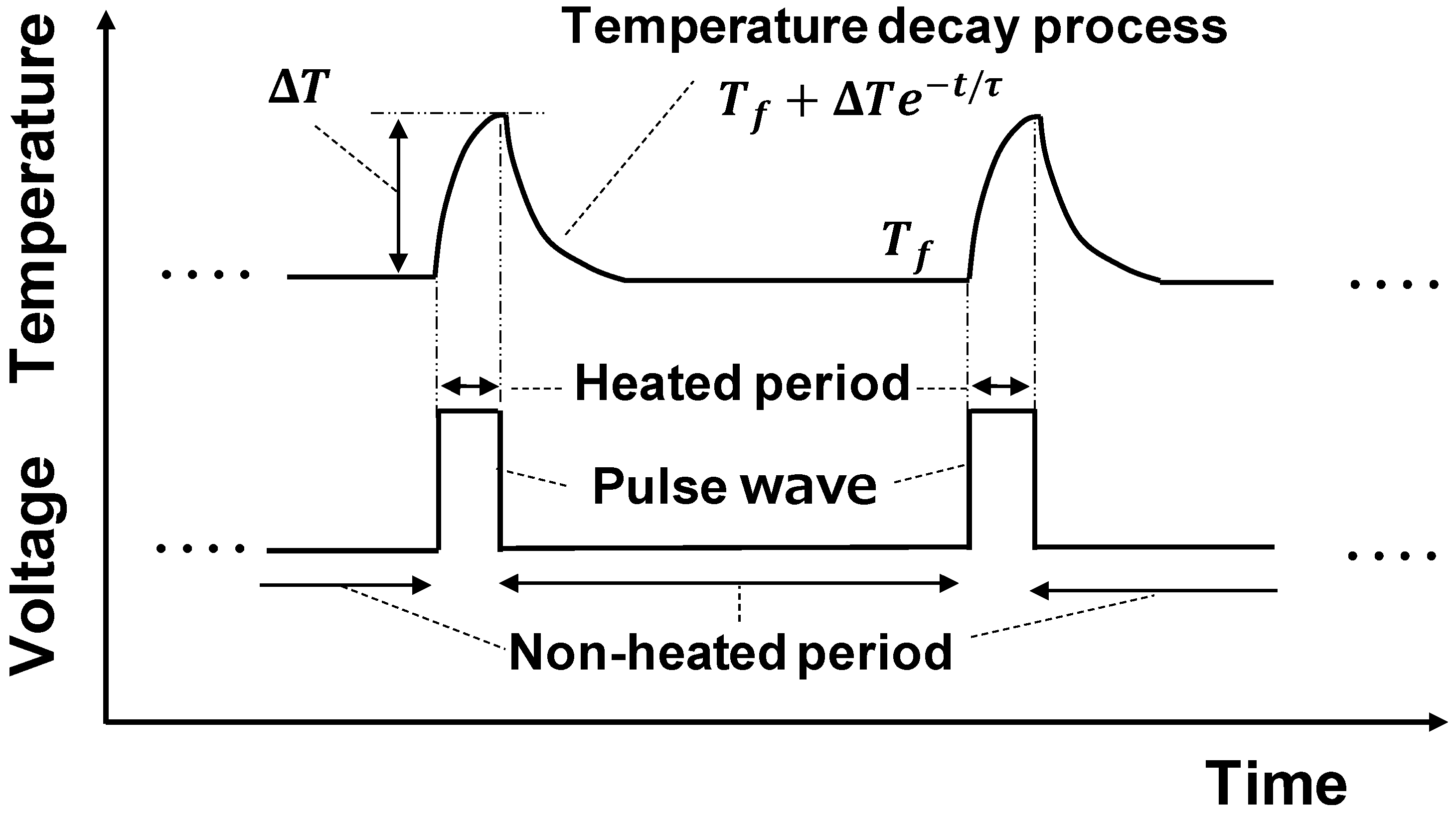 Sensors 23 01627 g002 550