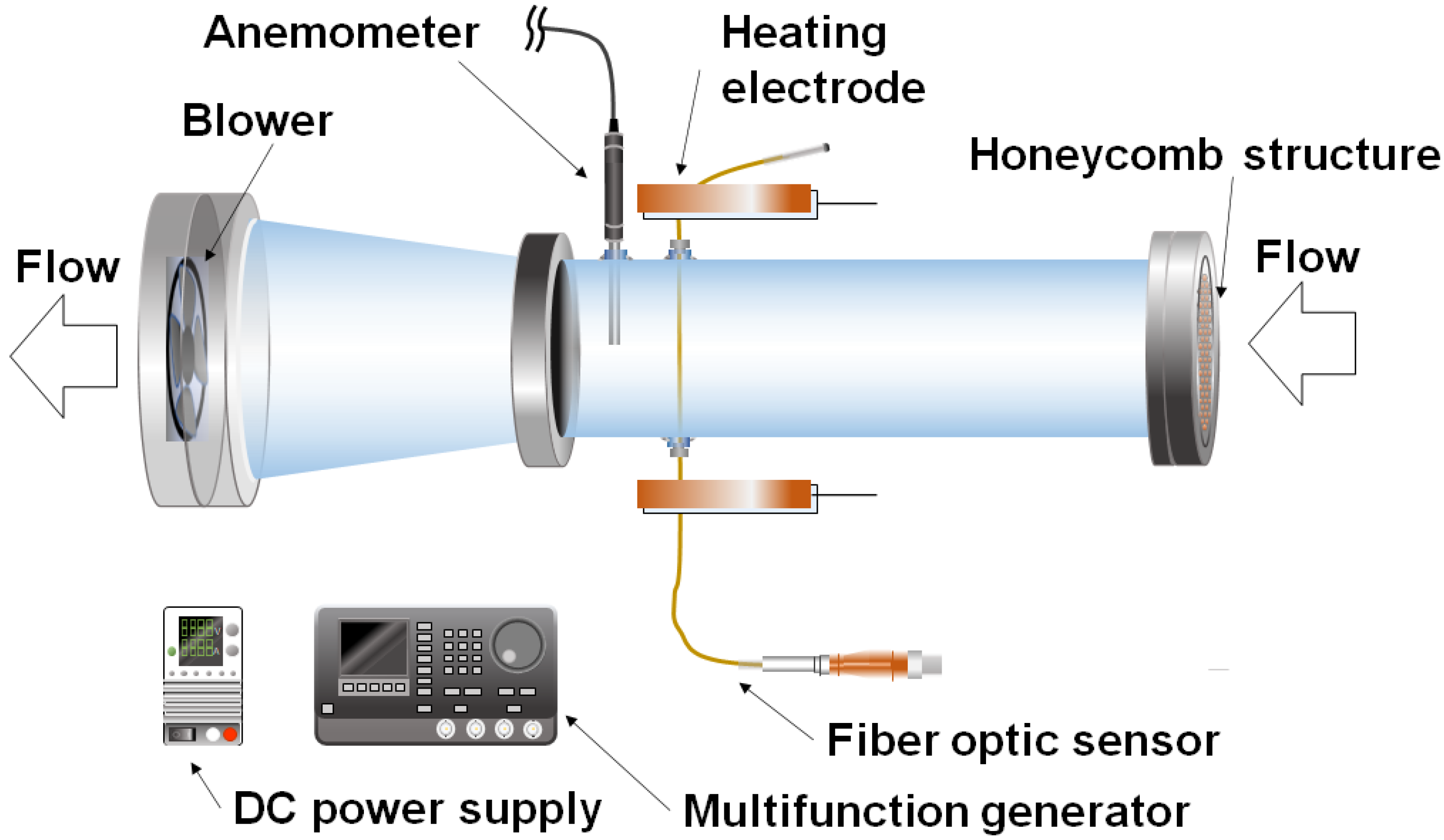 Sensors 23 01627 g003 550