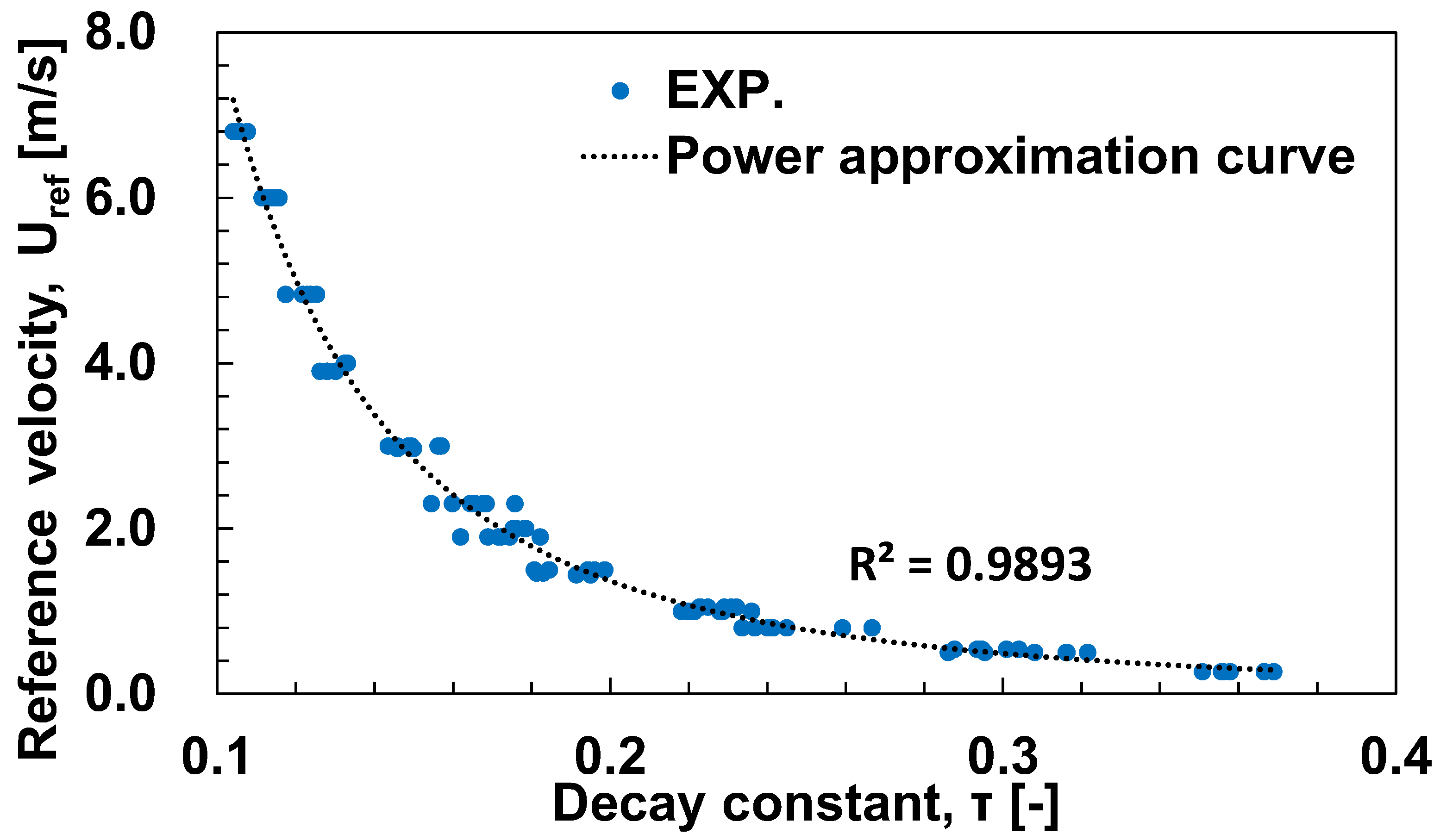 Sensors 23 01627 g004 550