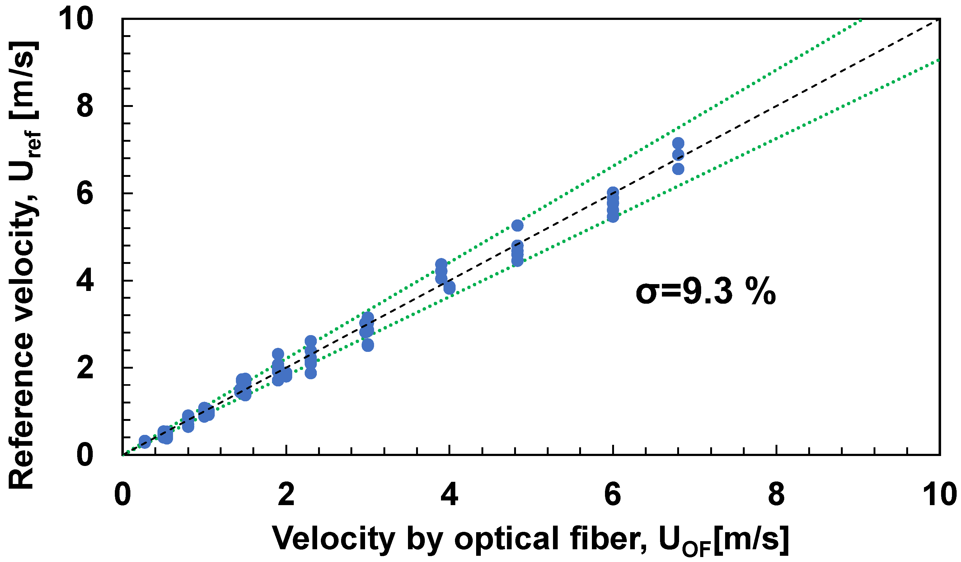 Sensors 23 01627 g005 550