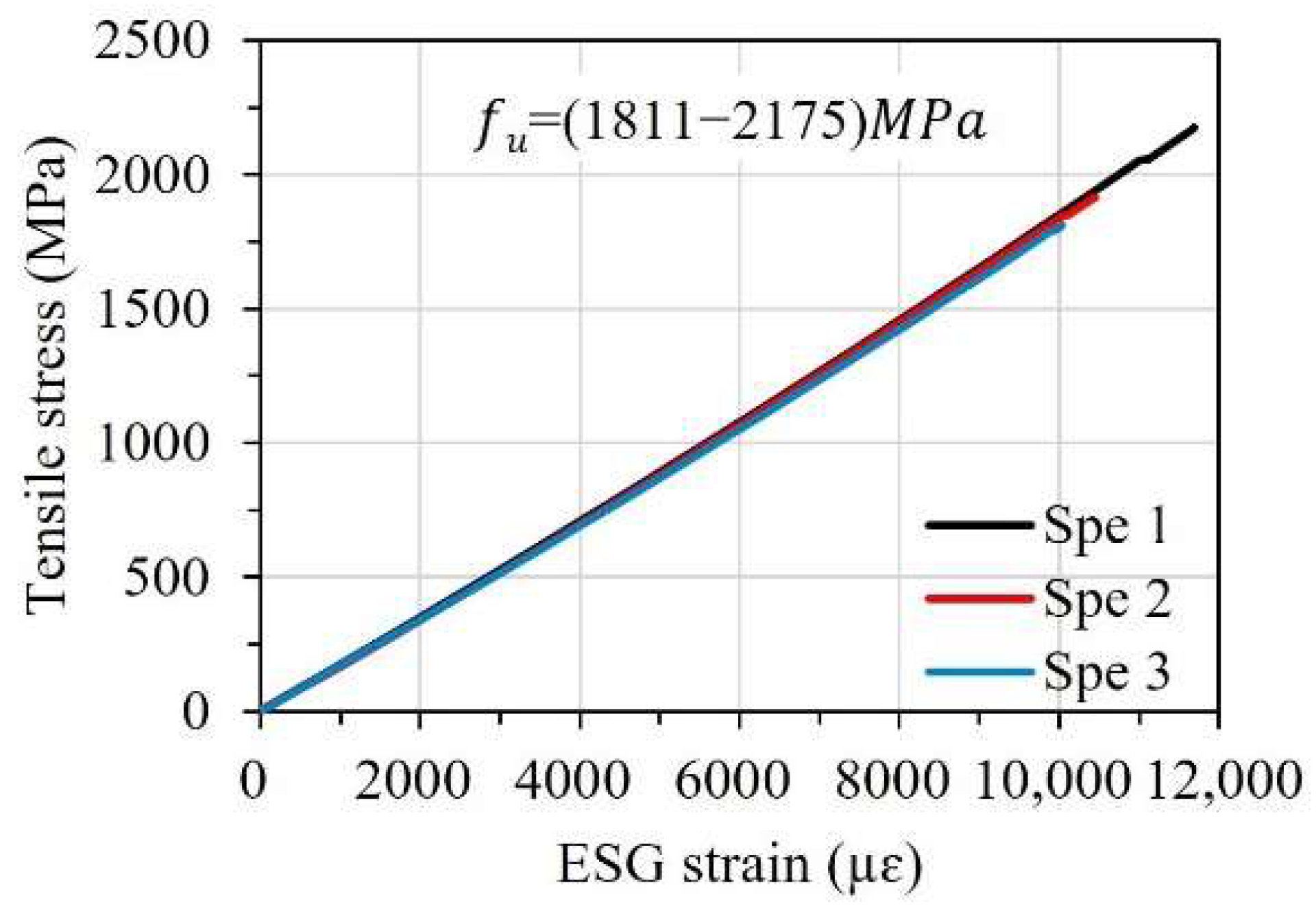 Sensors 23 01628 g002