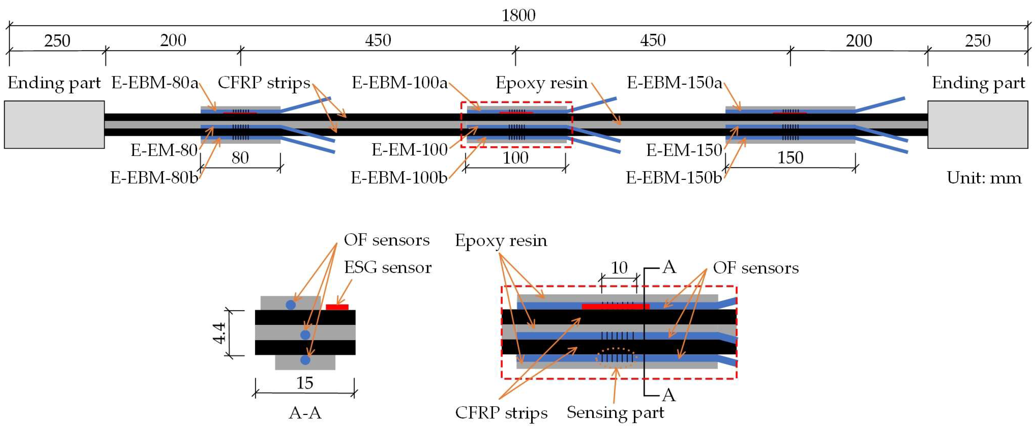 Sensors 23 01628 g005
