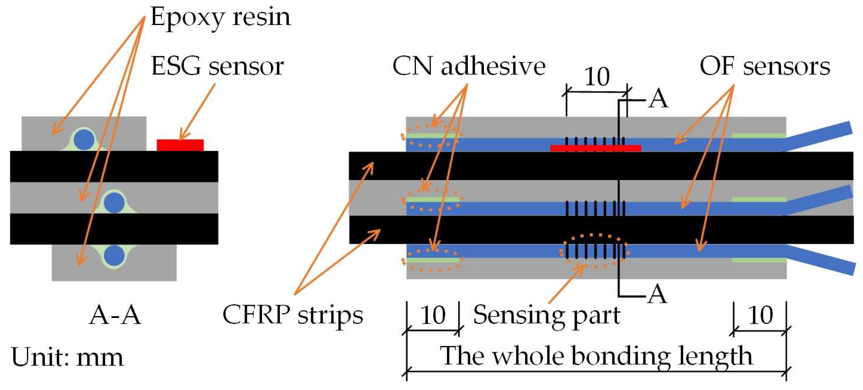 Sensors 23 01628 g006