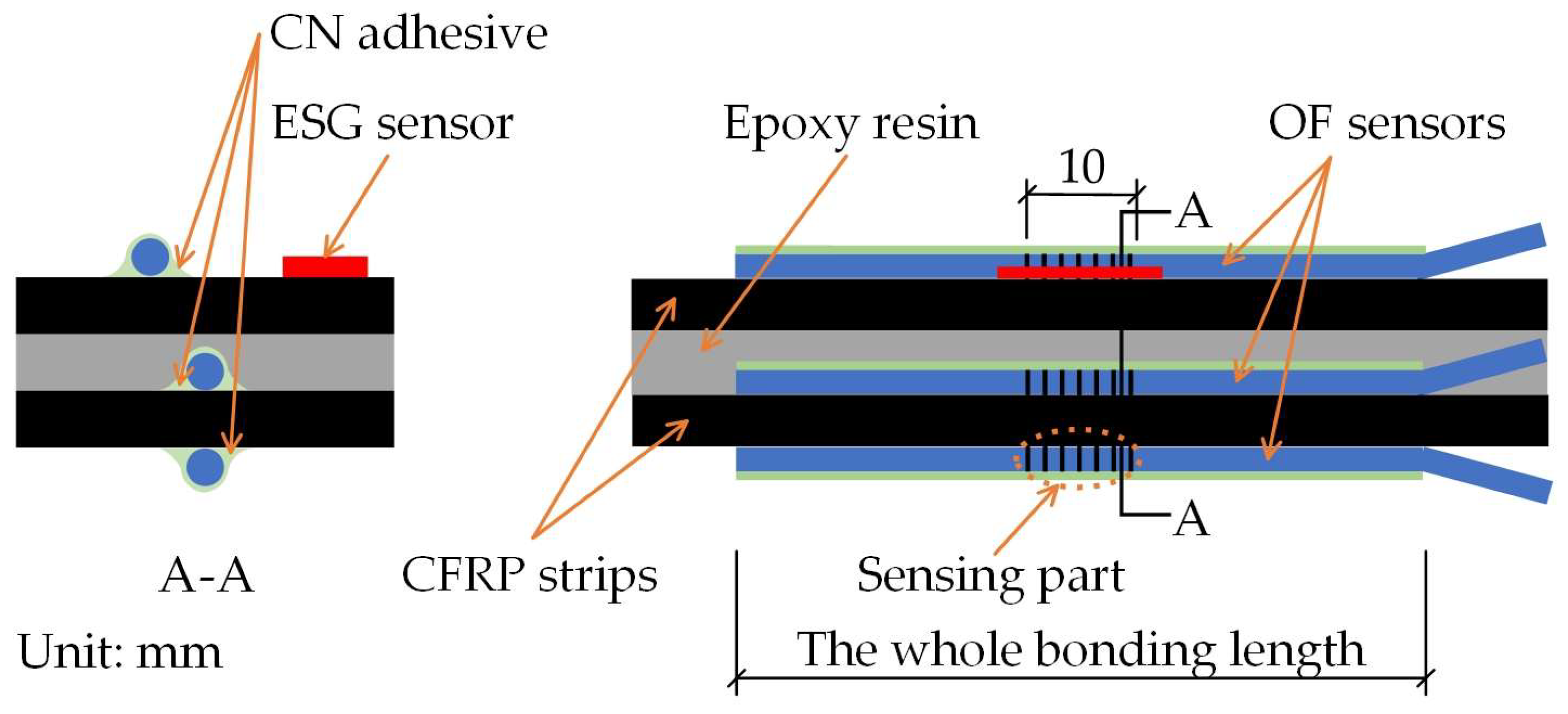 Sensors 23 01628 g007