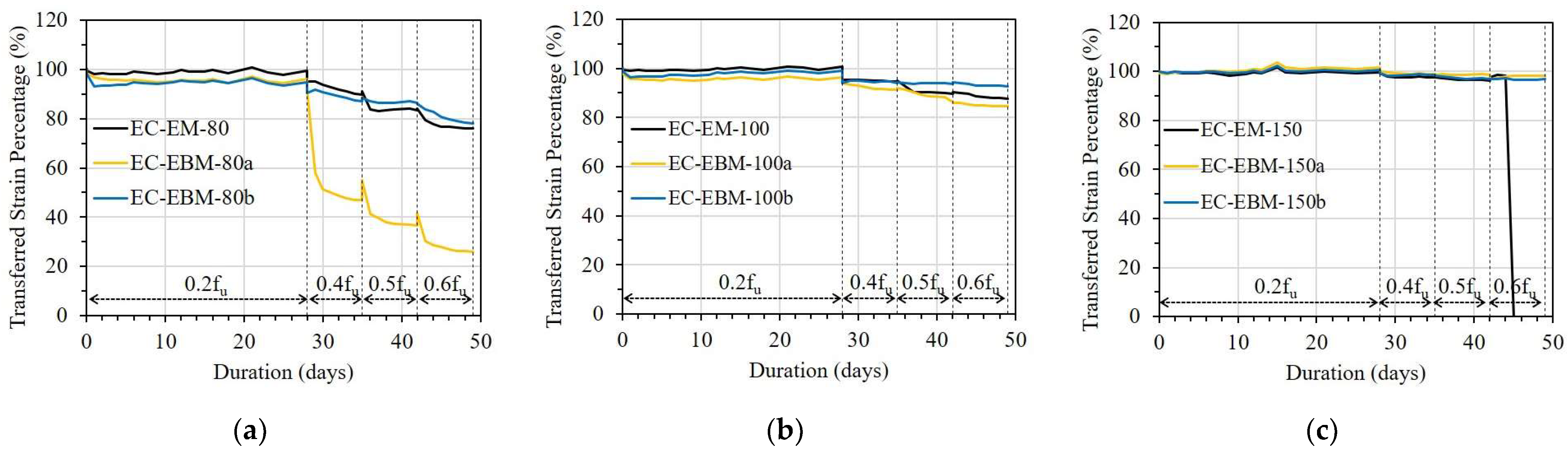 Sensors 23 01628 g014