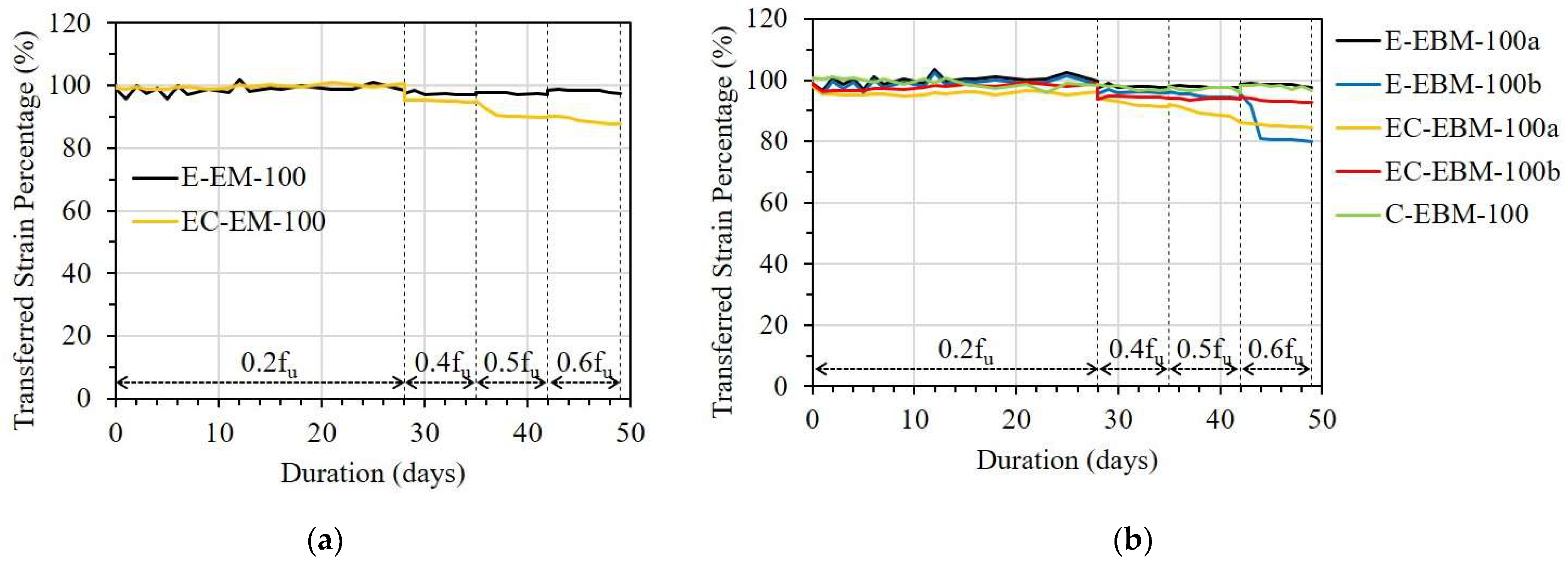 Sensors 23 01628 g020