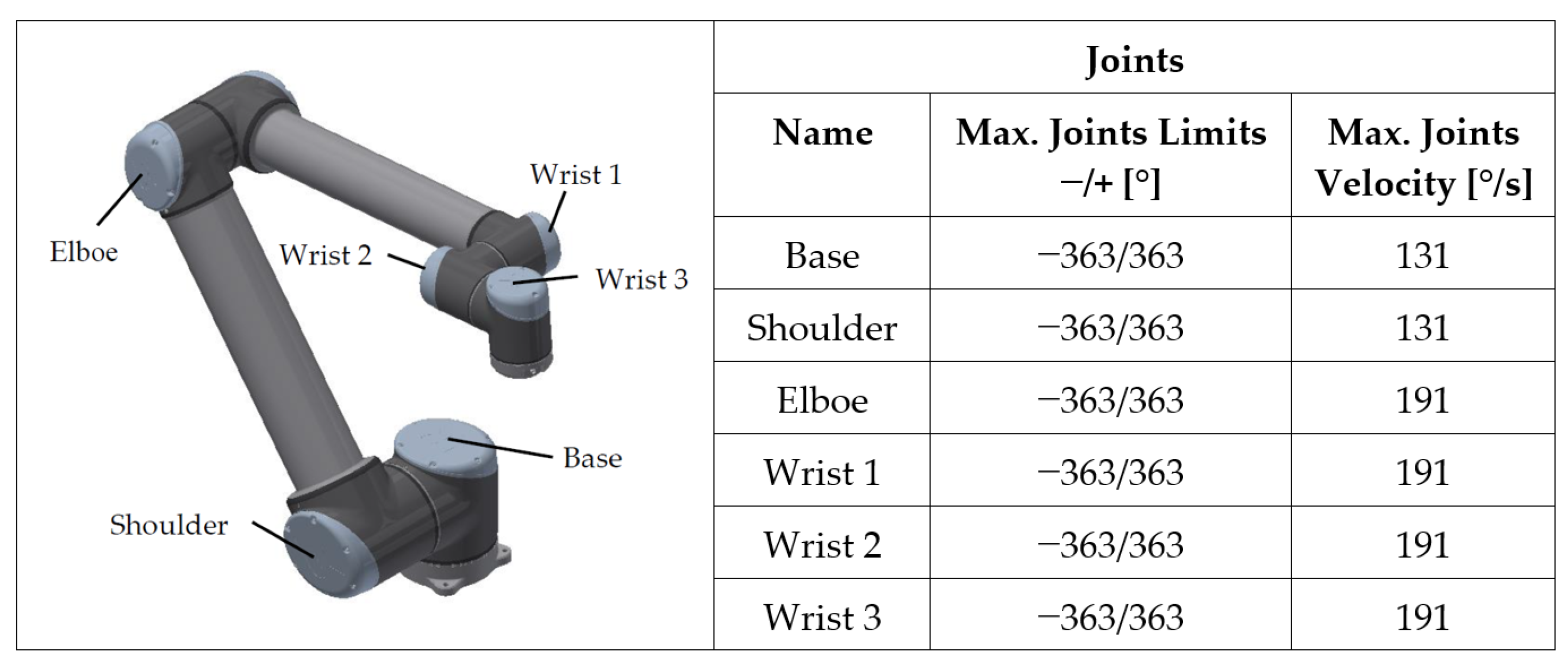 Sensors 23 01629 g002 550